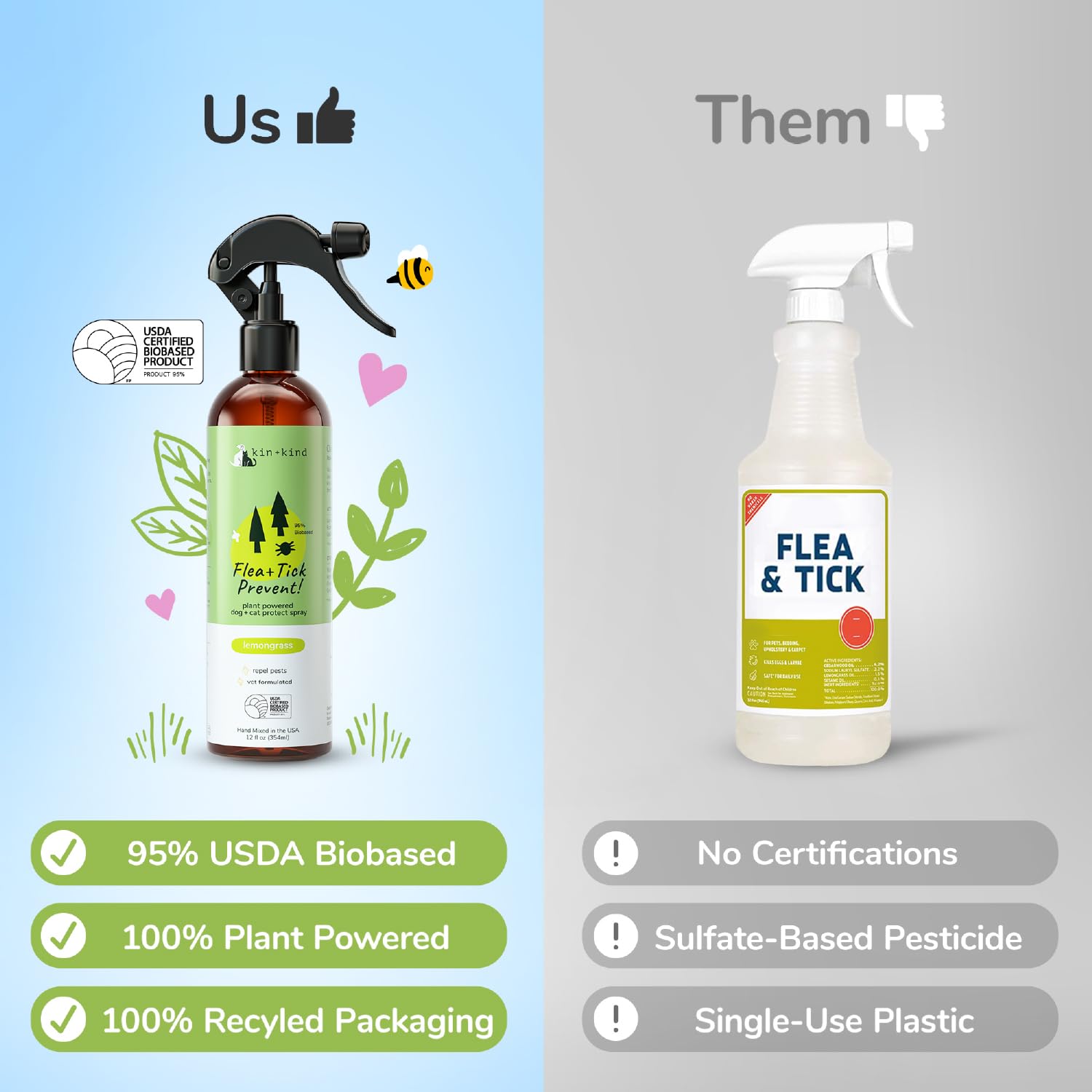 Kin-kind flea spray cruelty-free badge highlights ethical sourcing