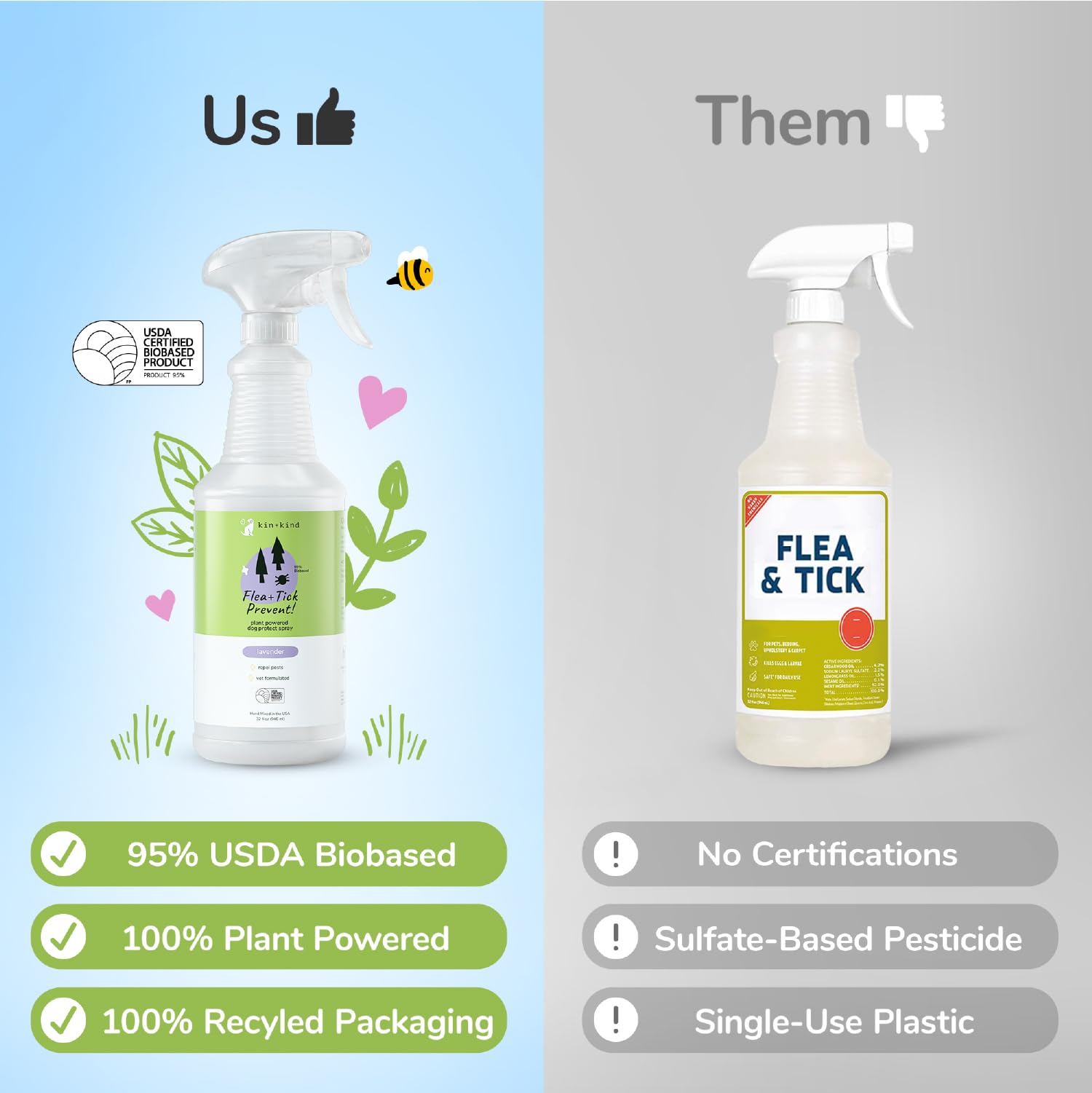 kin+kind spray indoors to keep pets comfortable and pest-free