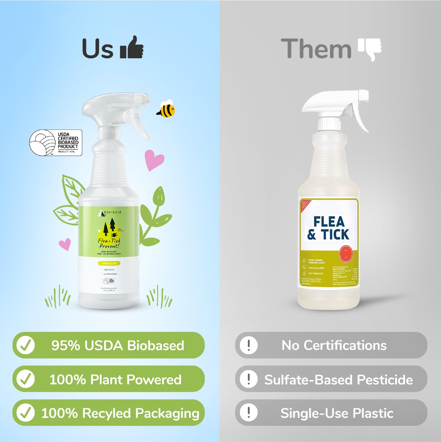 kin+kind spray used indoors and outdoors for pets and homes