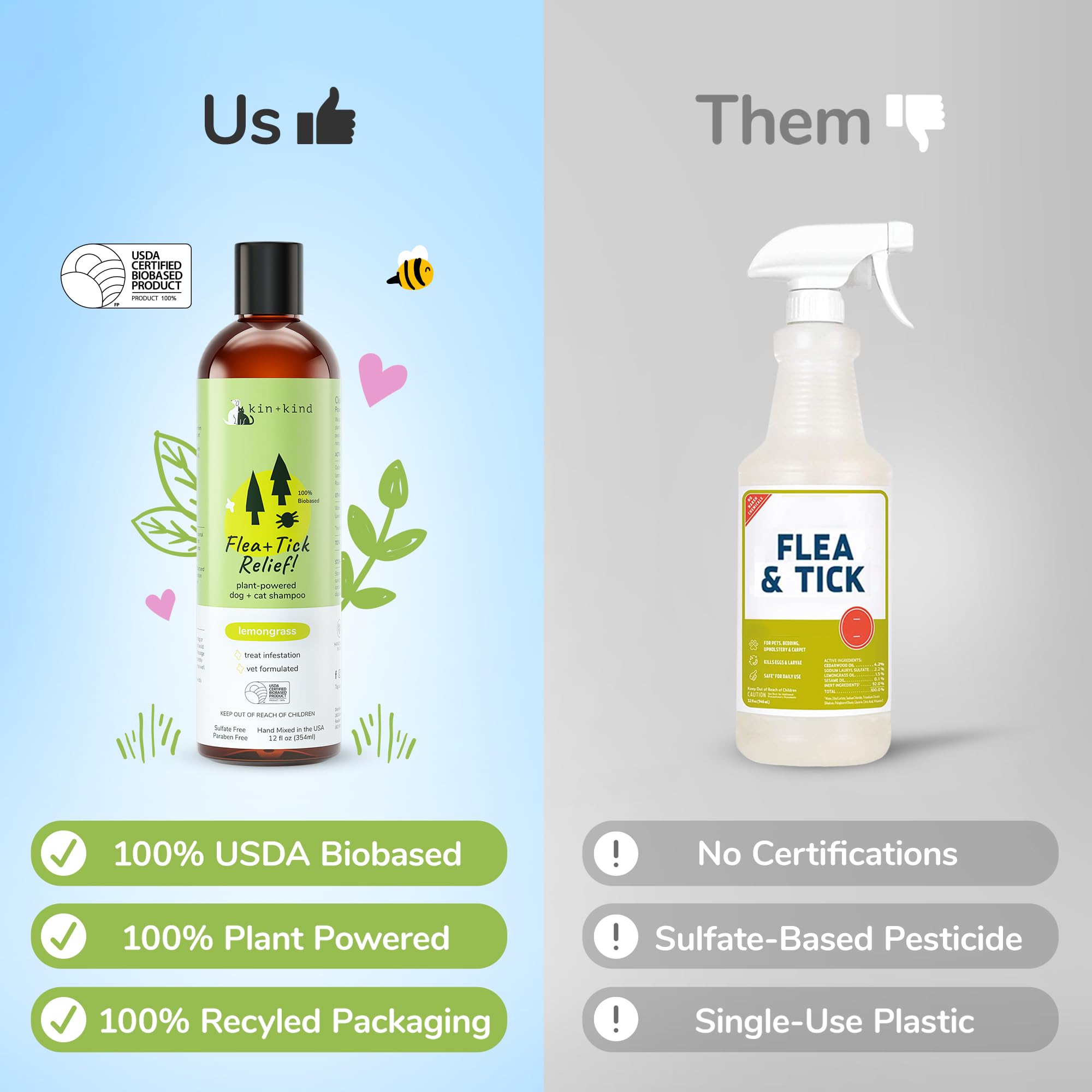 Kin+Kind Leaping Bunny emblem communicates cruelty-free pet care.