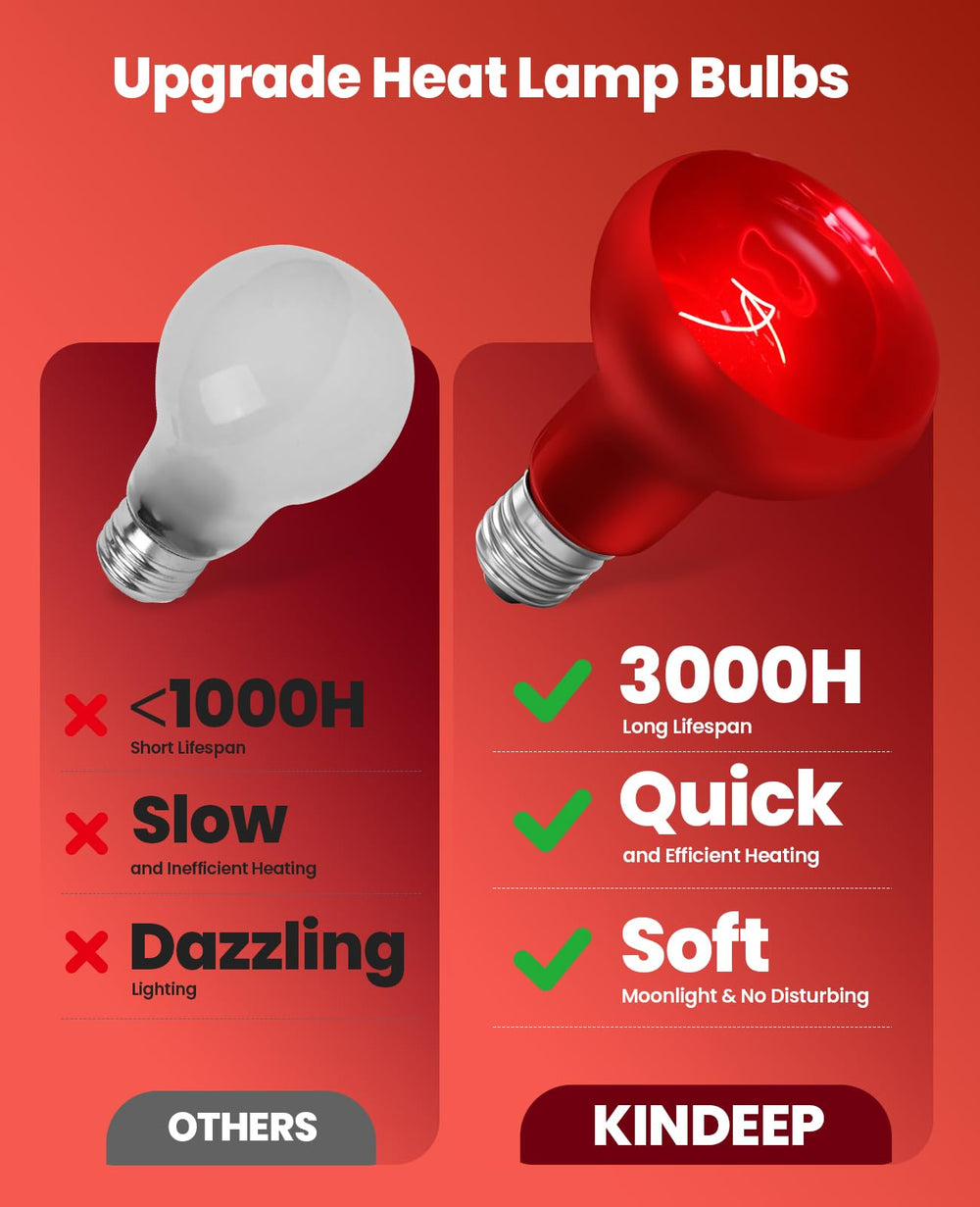 KINDEEP infrared heat lamp 75W pack two bulbs for easy replacement