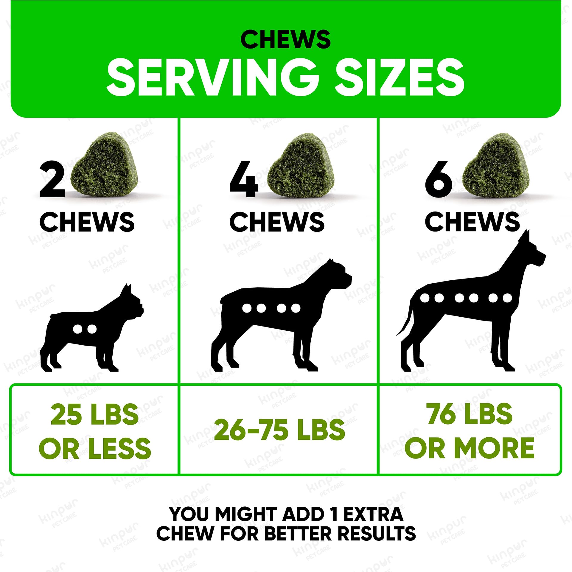 Kinpur Green Lawn Chews label features dl-methionine and enzymes for digestion support