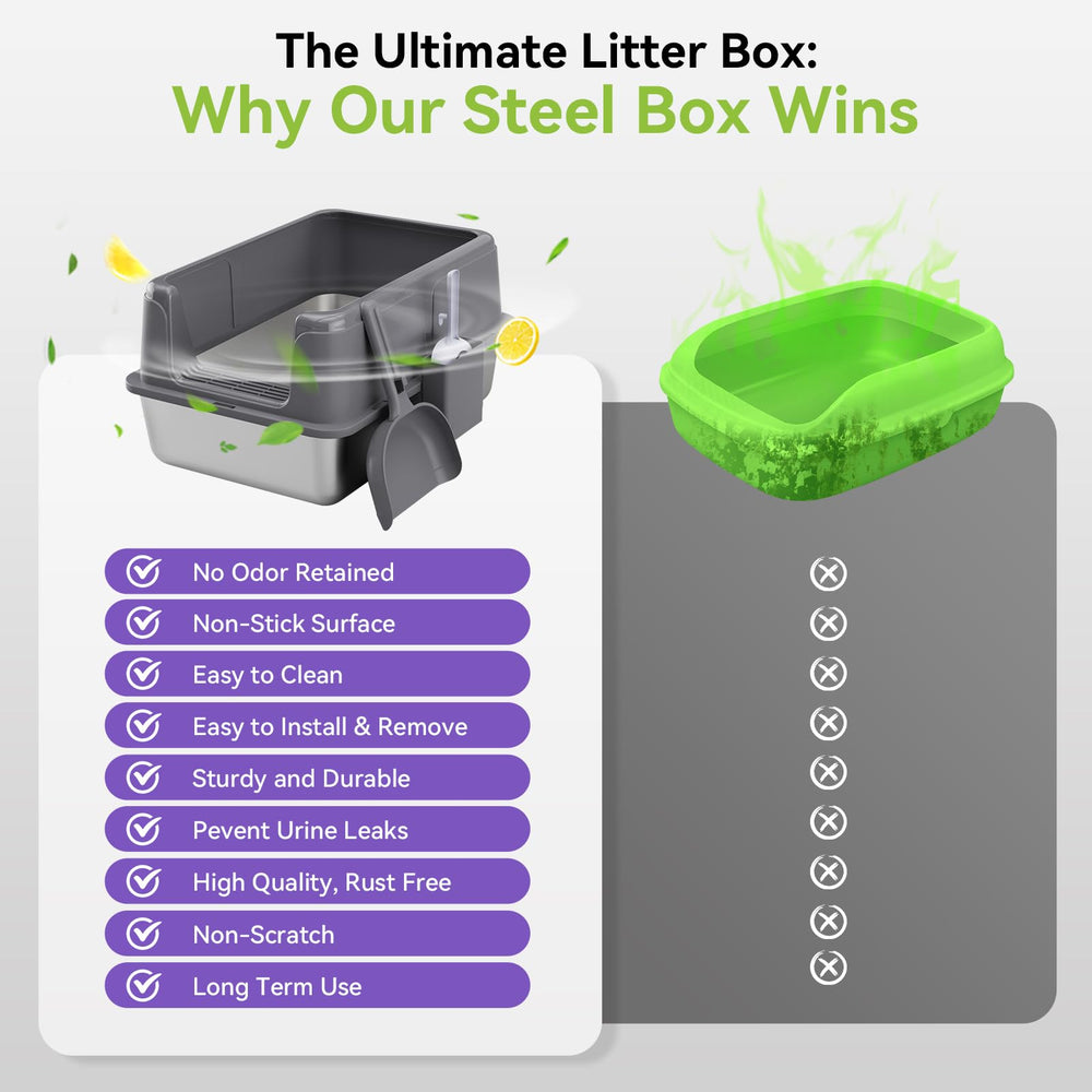 KISENG 2 Pack image showing tall 13-inch walls that contain litter and splashes