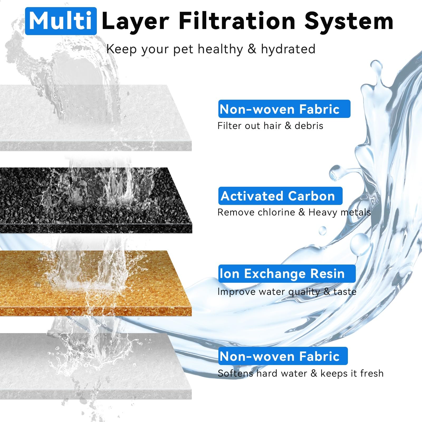 KiwiLove visible water level window helps you refill on time.