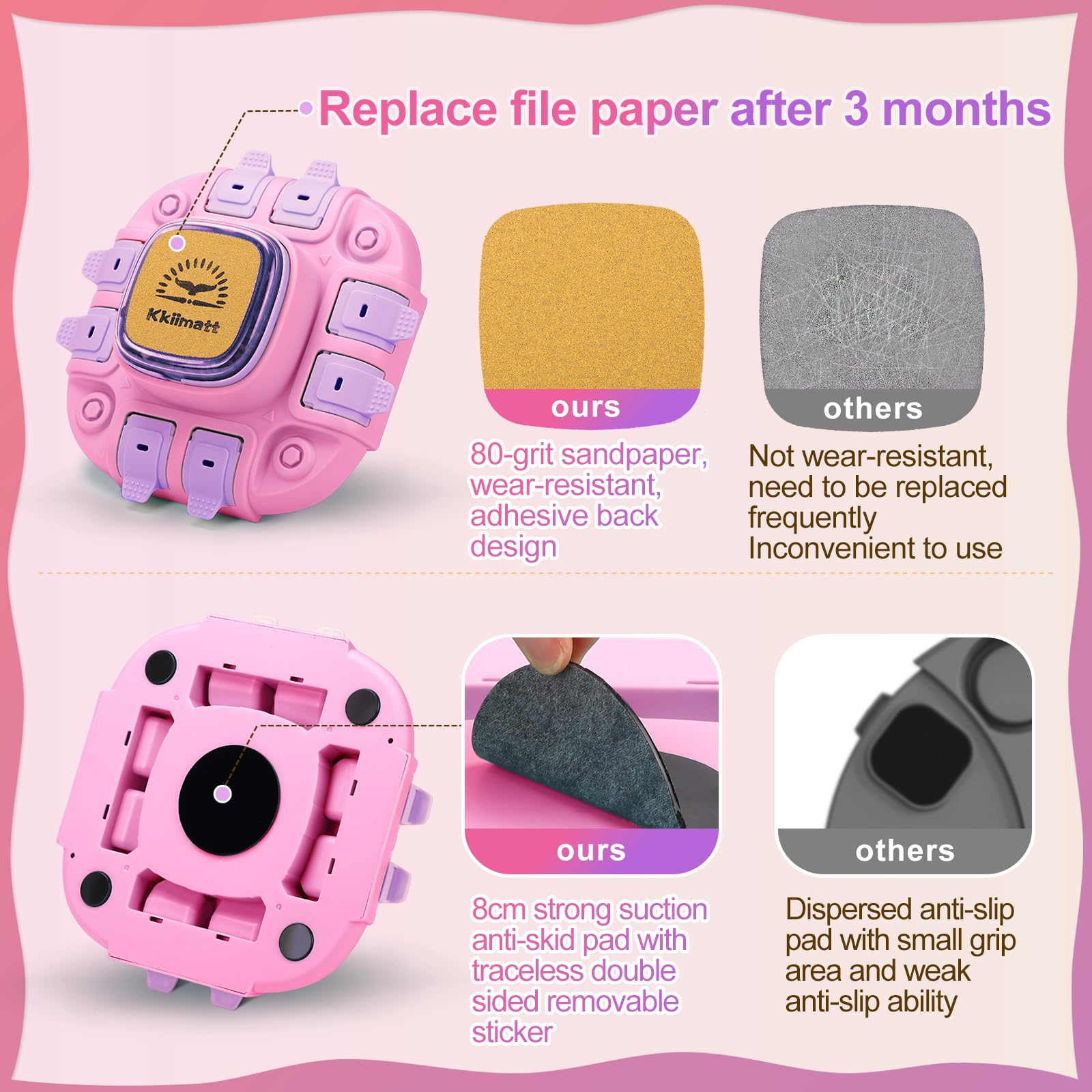 Kkiimatt Dog Puzzle Toy Anti-Slip Base Detail keeps play stable