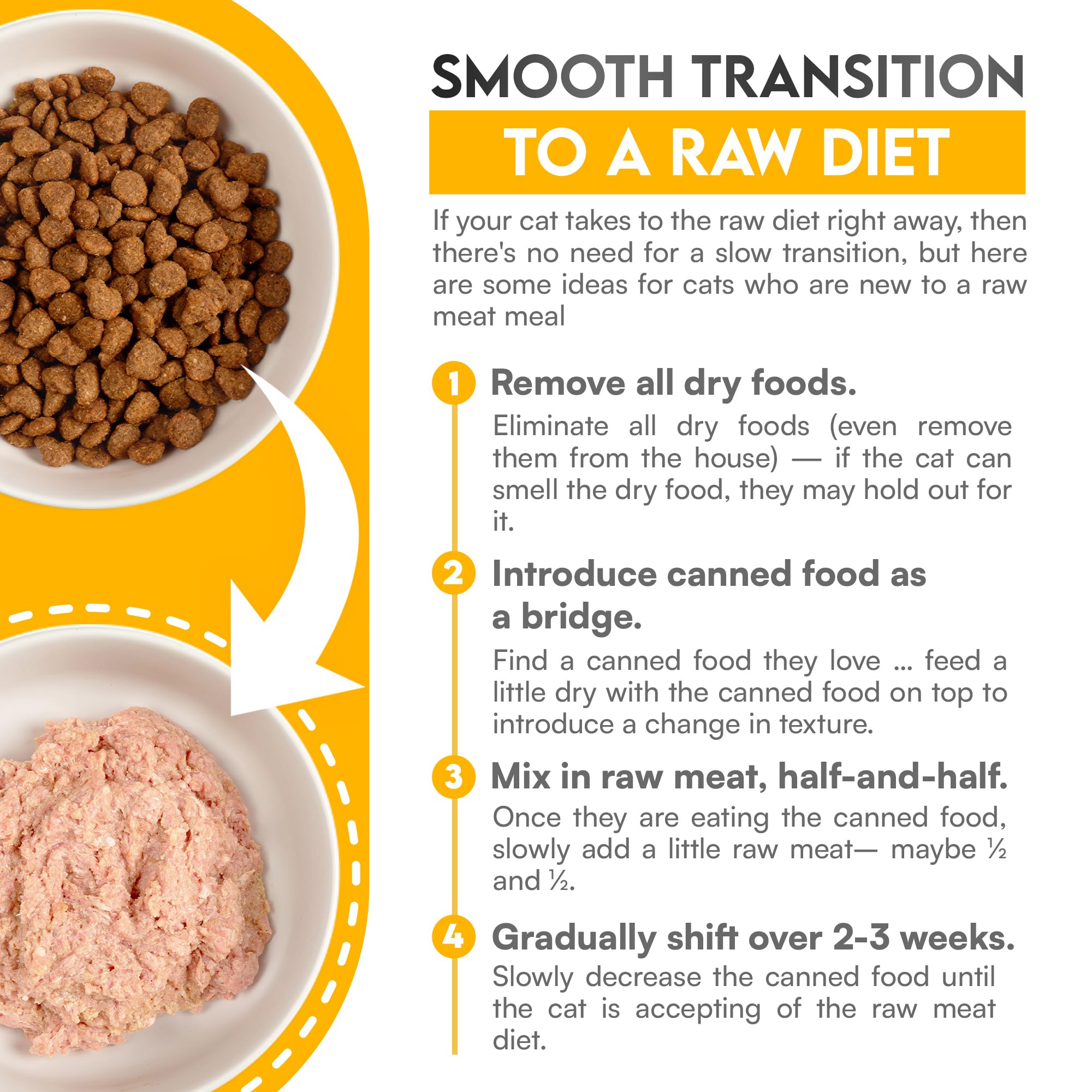 Know Better Pet Food chicken premix with raw meat creates nutritious meals for active cats