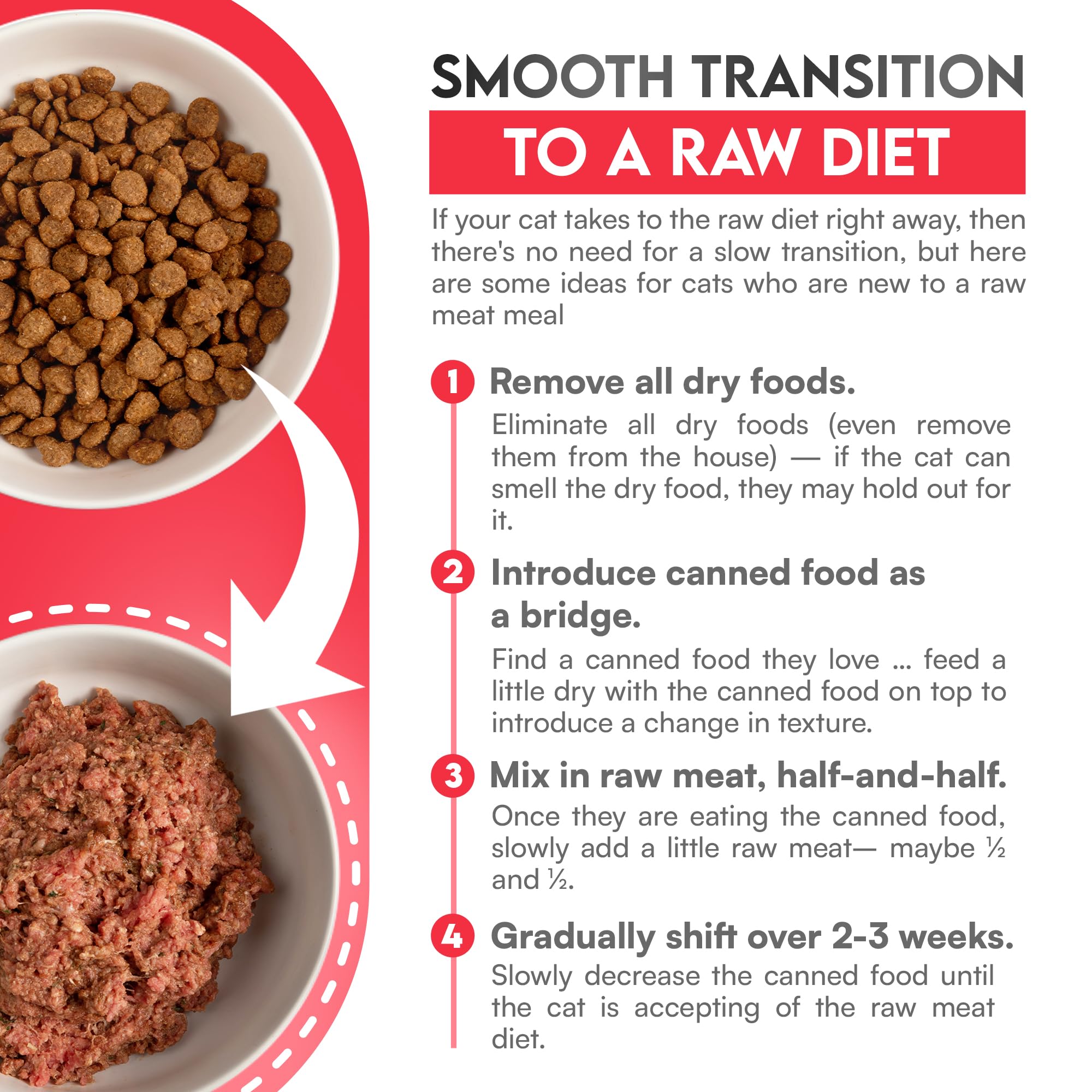 Know Better Premix prep-mixing step shows how to blend with water.