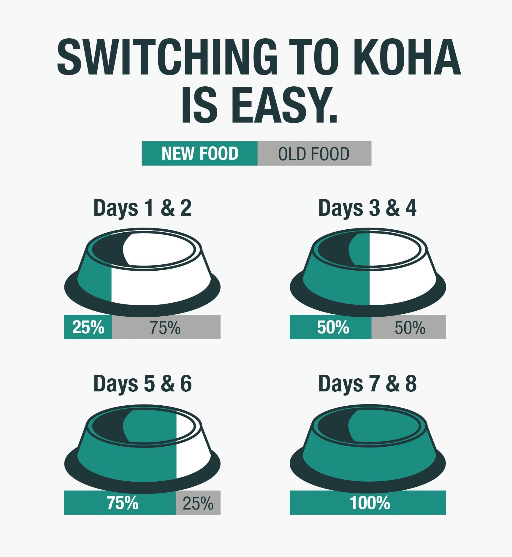 KOHA case of 24 cans stacks neatly for convenient, fresh-feel cat meals.