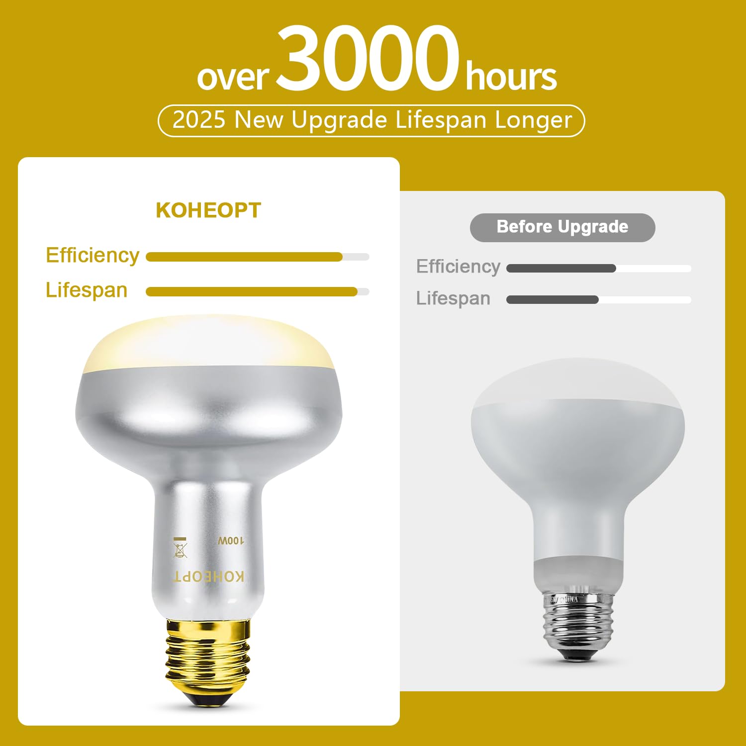 KOHEOPT reptile heat lamp 100W energy-efficient design demonstrates lower energy use and longer life.