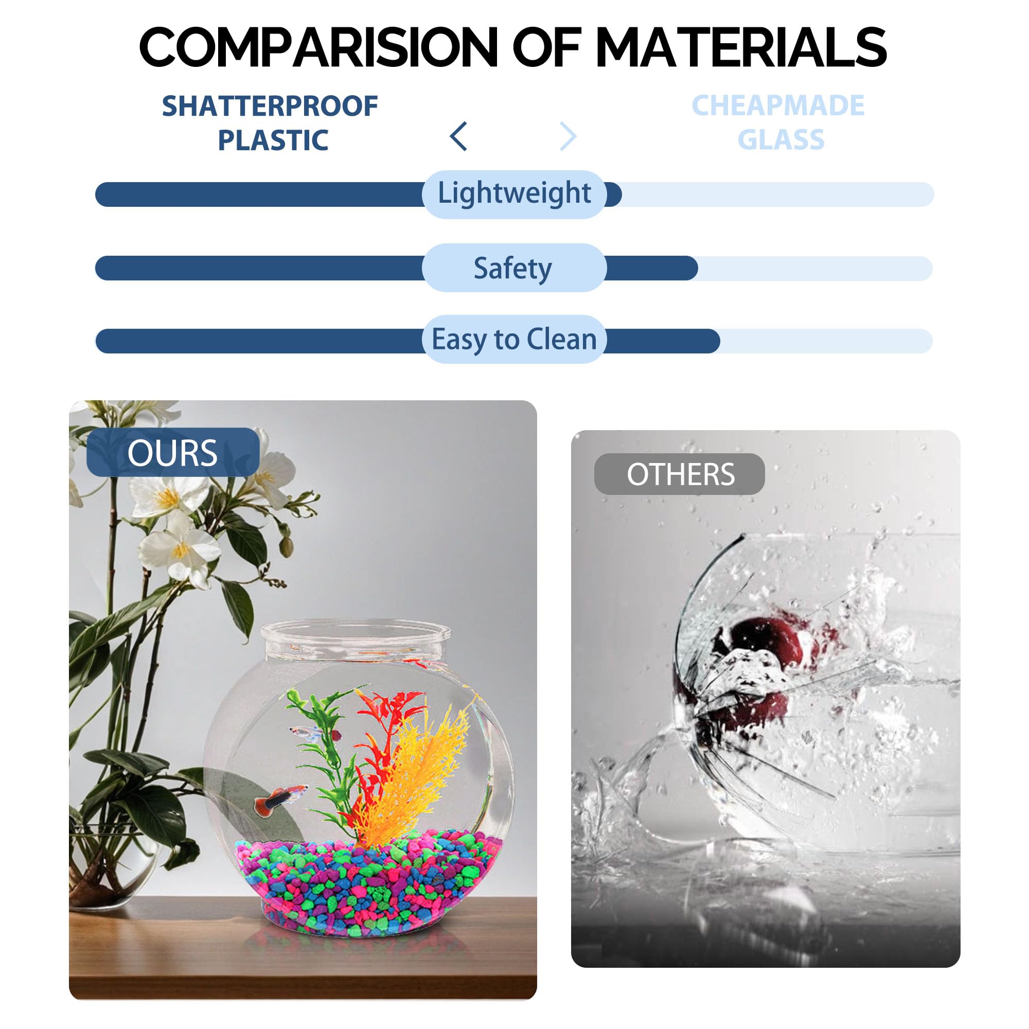 Koller Products 1-Gallon Fish Bowl pour potpourri or beads for textured accents.