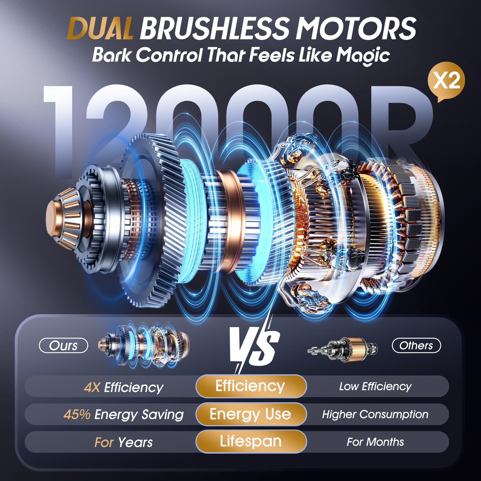 Kollgux Dog Bark Collar Pro durable material supports everyday wear