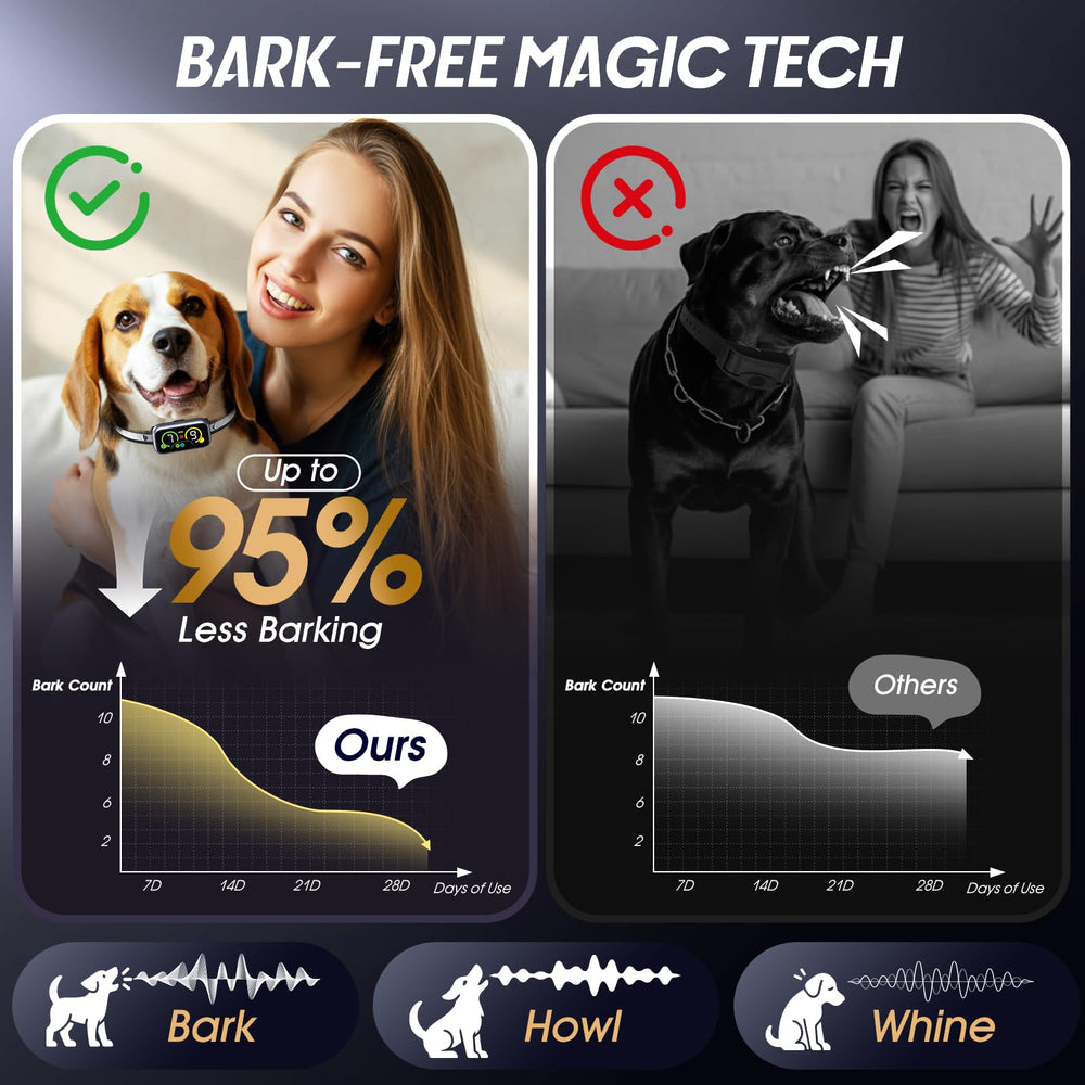 Kollgux Dog Bark Collar Pro quick 2-hour charging indicator