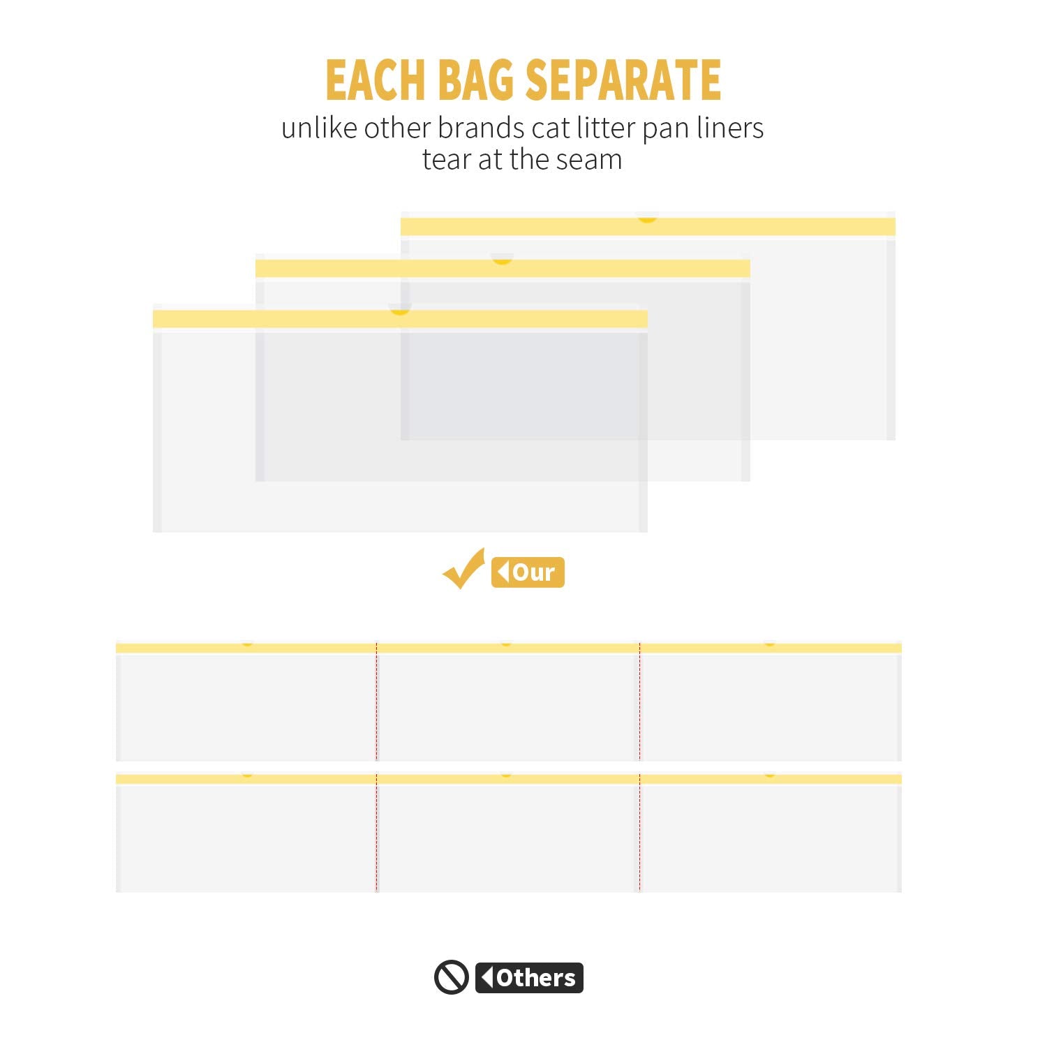 KONE separate bags stay intact when opening to reduce spills