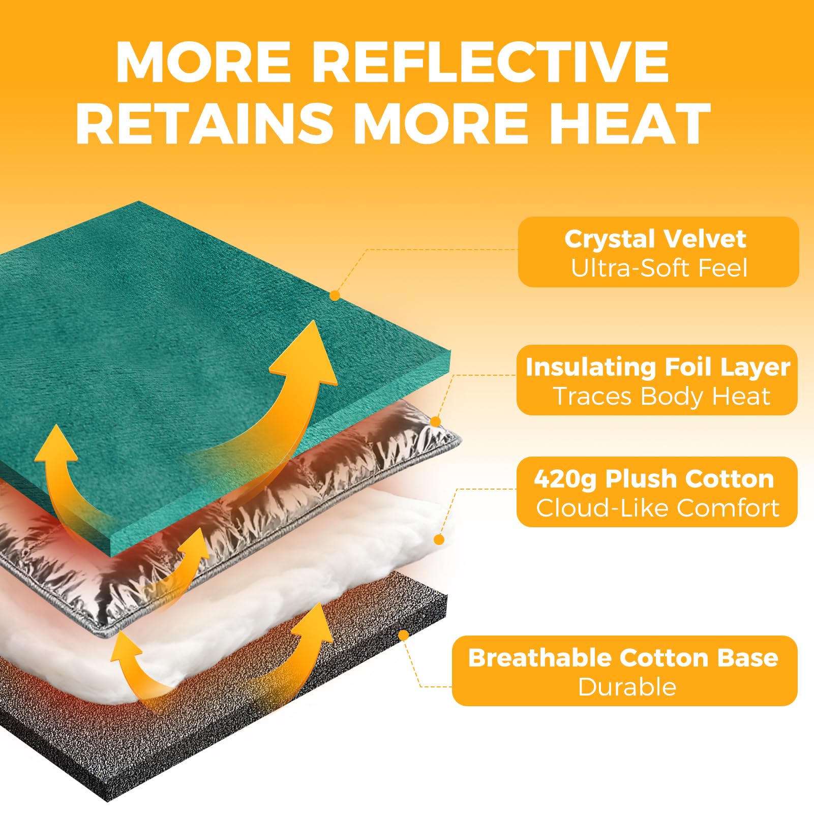 KOOLTAIL foil-inside close-up shows heat-reflecting layer for efficient warmth.