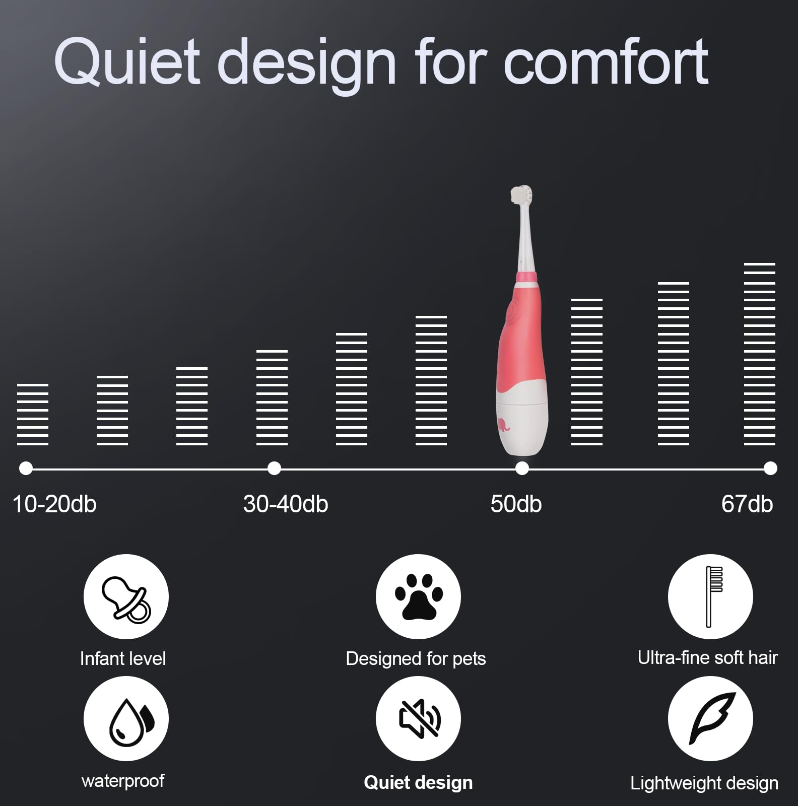 KOPBTBOY quiet-design pet-toothbrush reduces noise during brushing sessions.
