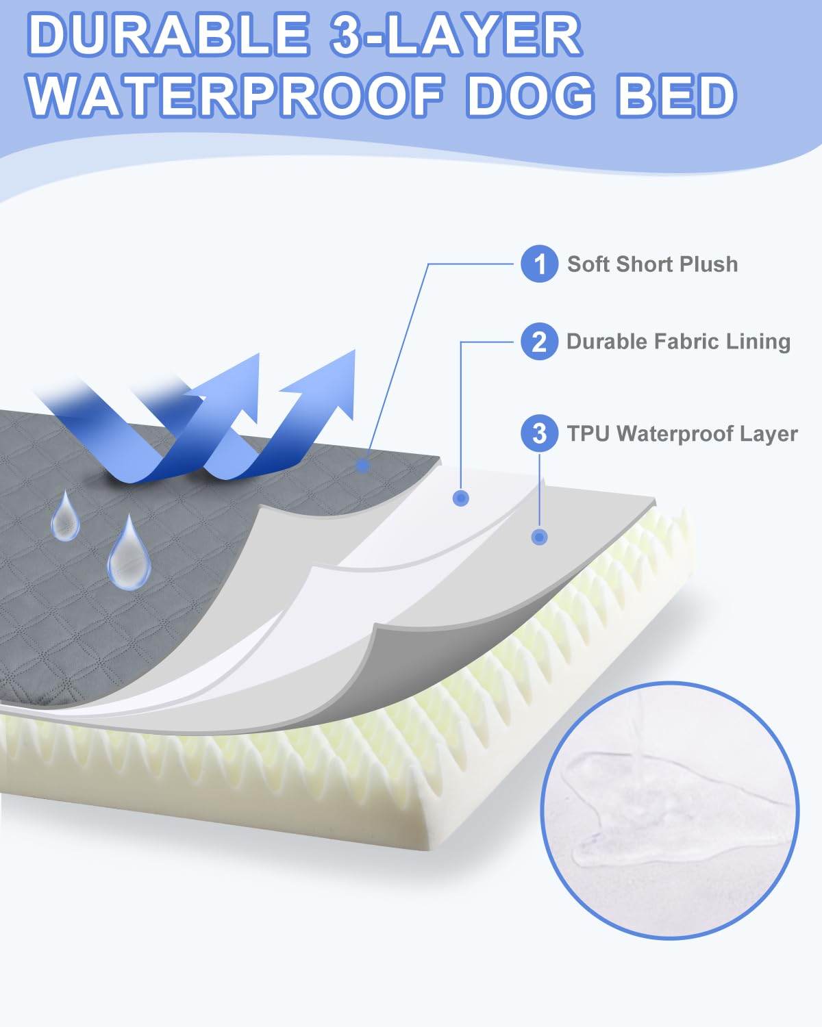 KSIIA dog bed waterproof cover keeps surface dry for indoor and travel use