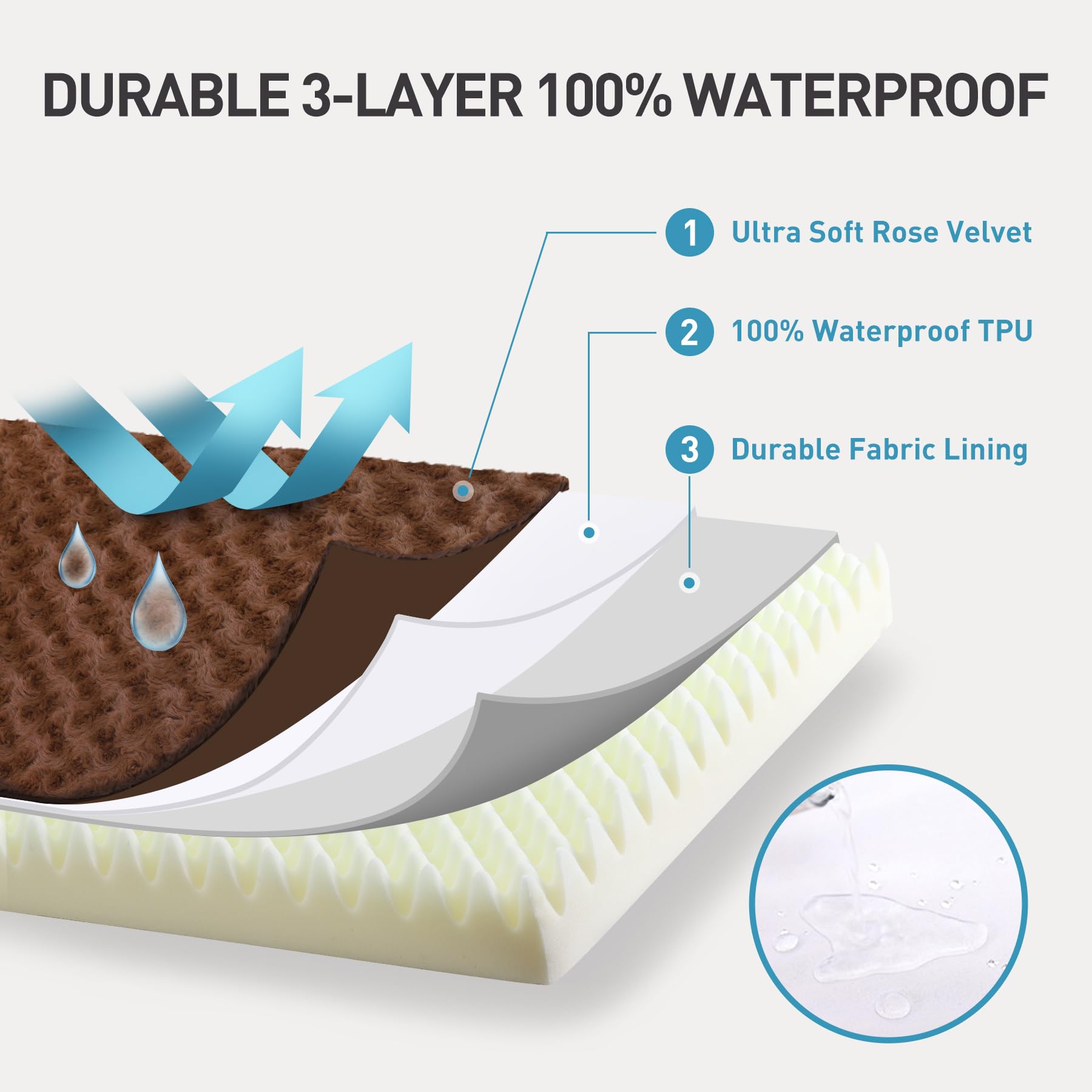 KSIIIA dog crate bed removable cover—machine washable for easy care.