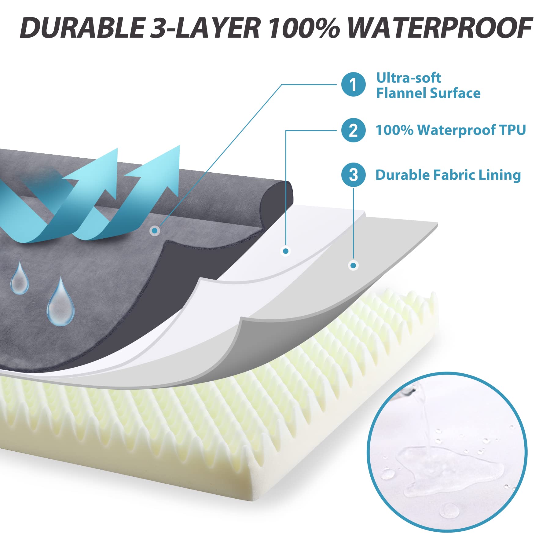 KSIIA non-skid bottom prevents sliding on smooth floors.