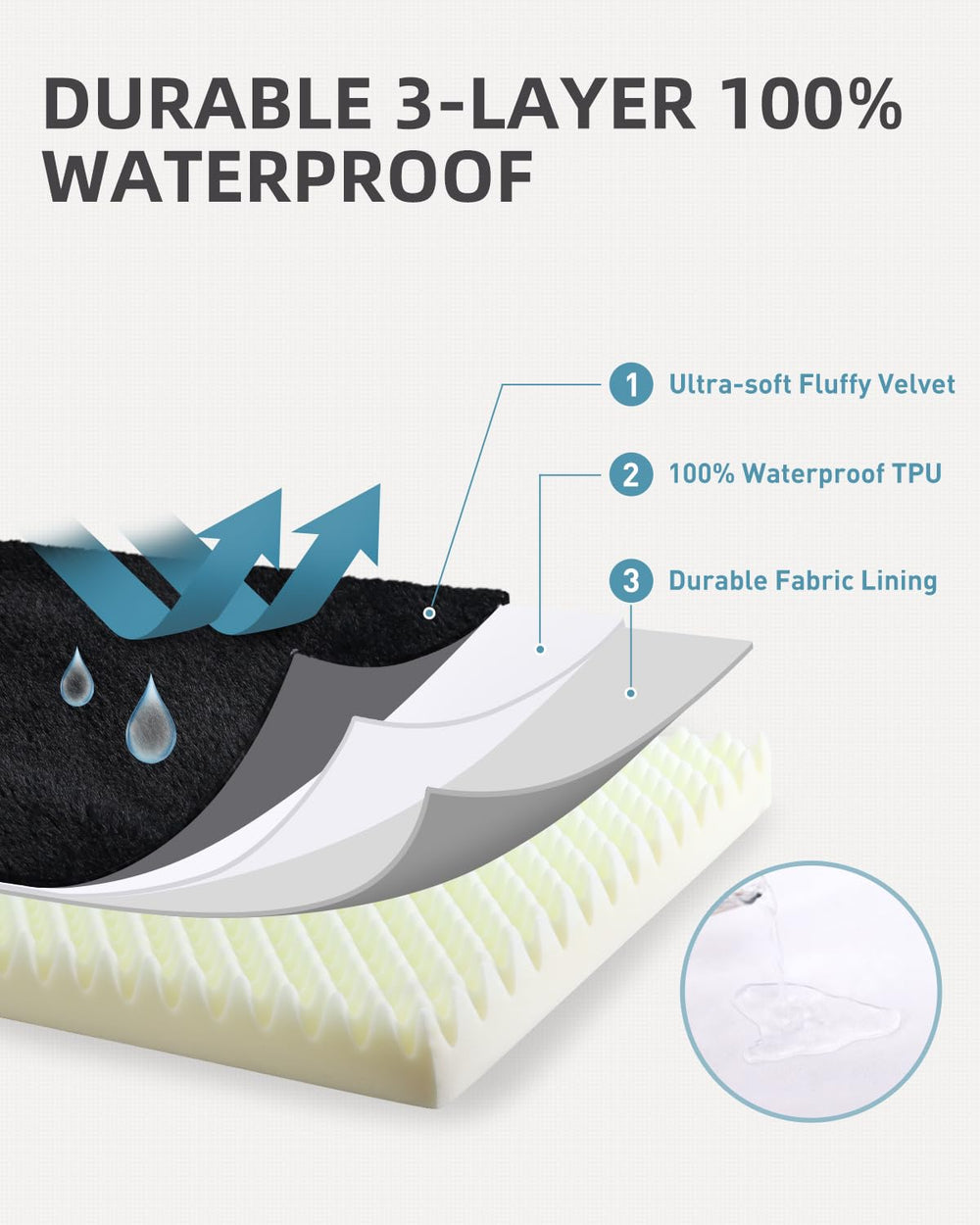 KSIIIA bed waterproof layer cross-section protects foam.