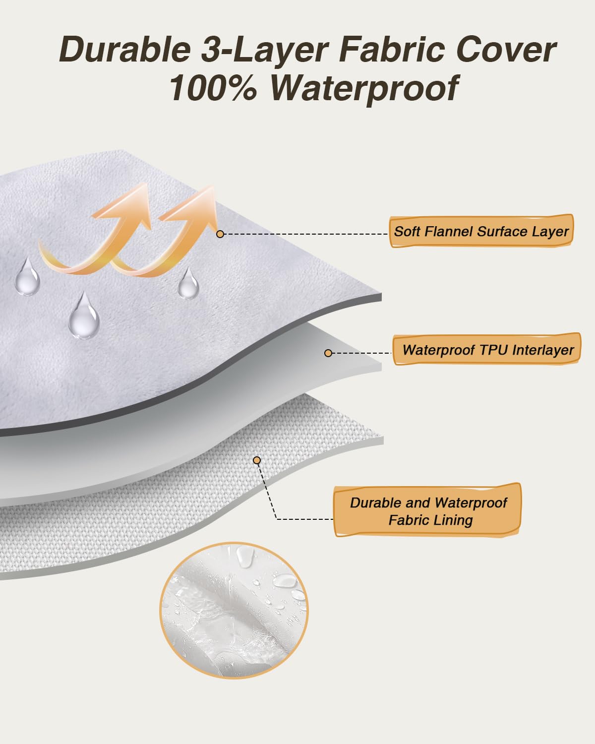 KSIIA Washable Dog Bed egg-crate foam closeup highlights joint-friendly cushioning.