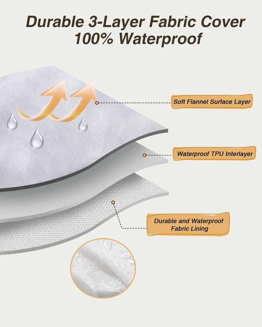KSIIA Washable Dog Bed egg-crate foam closeup highlights joint-friendly cushioning.