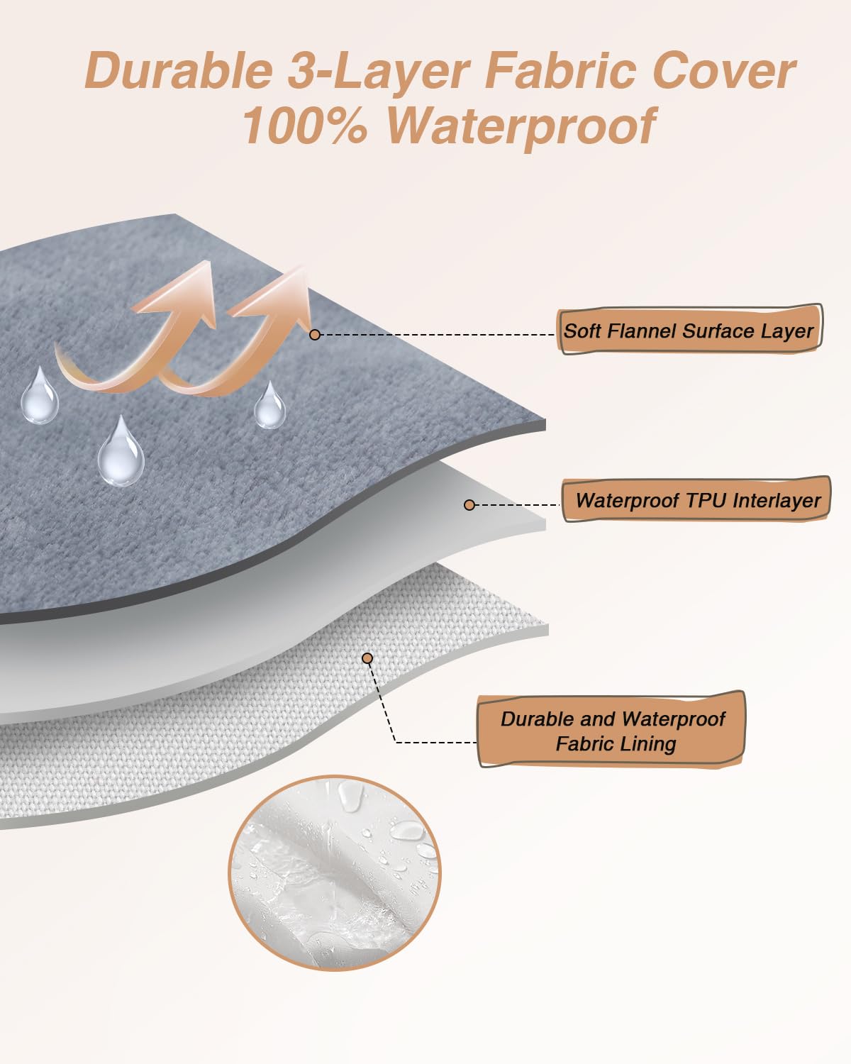 KSIIA waterproof removable cover image demonstrates simple, hygienic cleaning for busy households