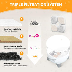 KTNAid filters are designed for simple disassembly and assembly during replacement.