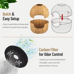 Kukikan carbon odor filter under plant reduces smells while cats relax.