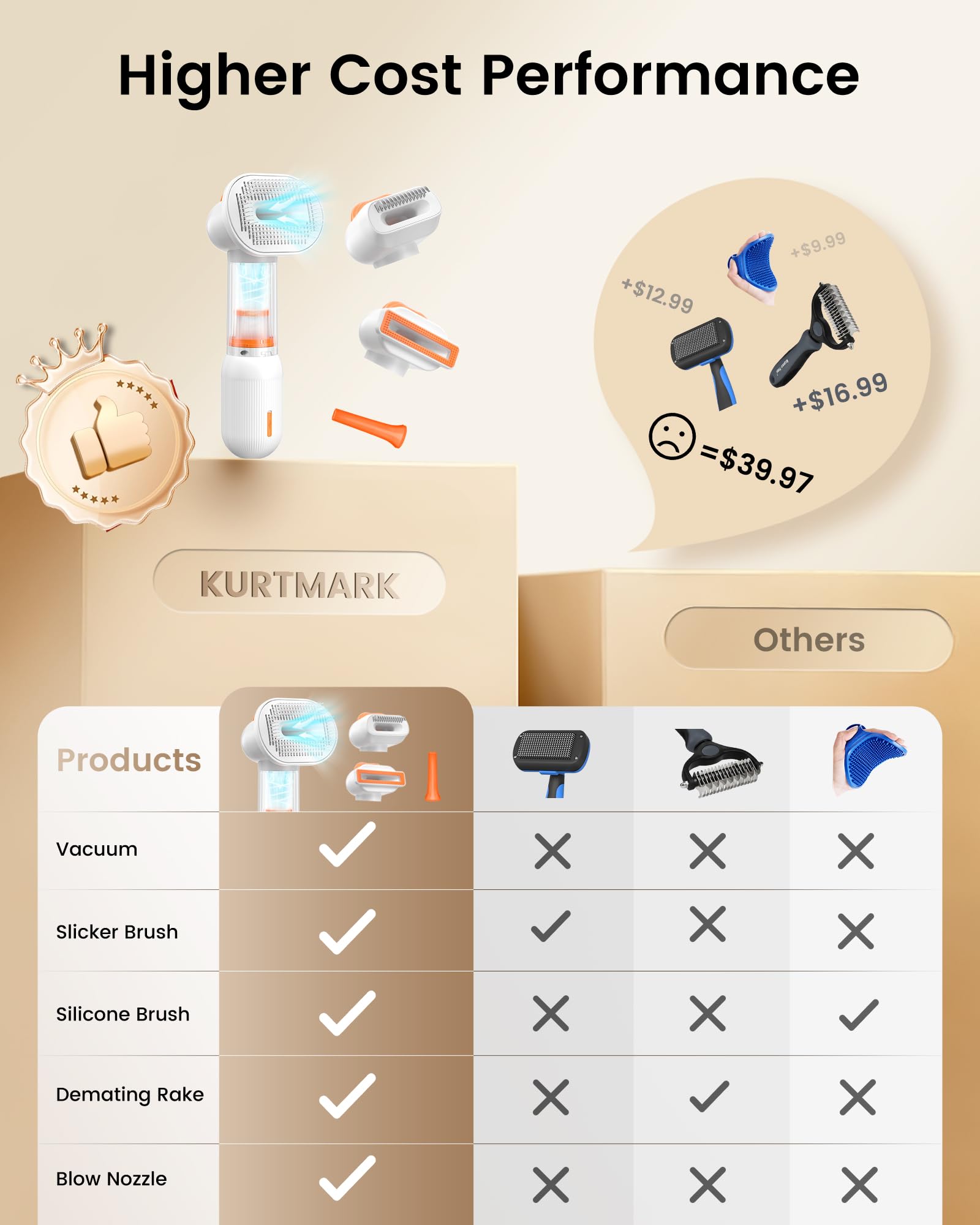 Kurtmark undercoat rake for dogs reduces shedding and smooths fur