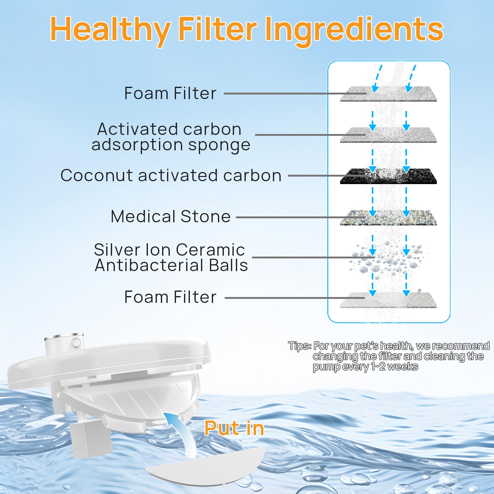 LABEKA filtro alta densidad para filtración multi-etapas
