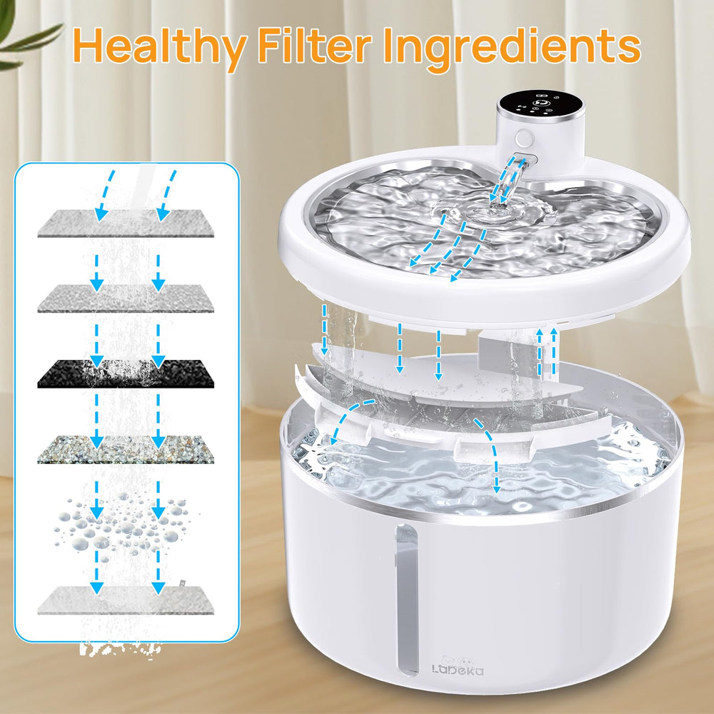 LABEKA filtro carbón activado para fuente de gatos de alto rendimiento