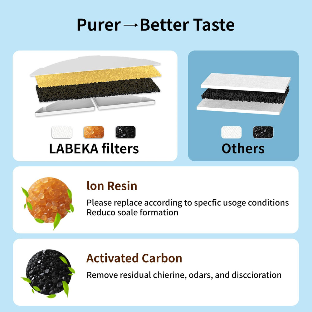 Labeka soak and rinse instruction image demonstrates prep steps before use