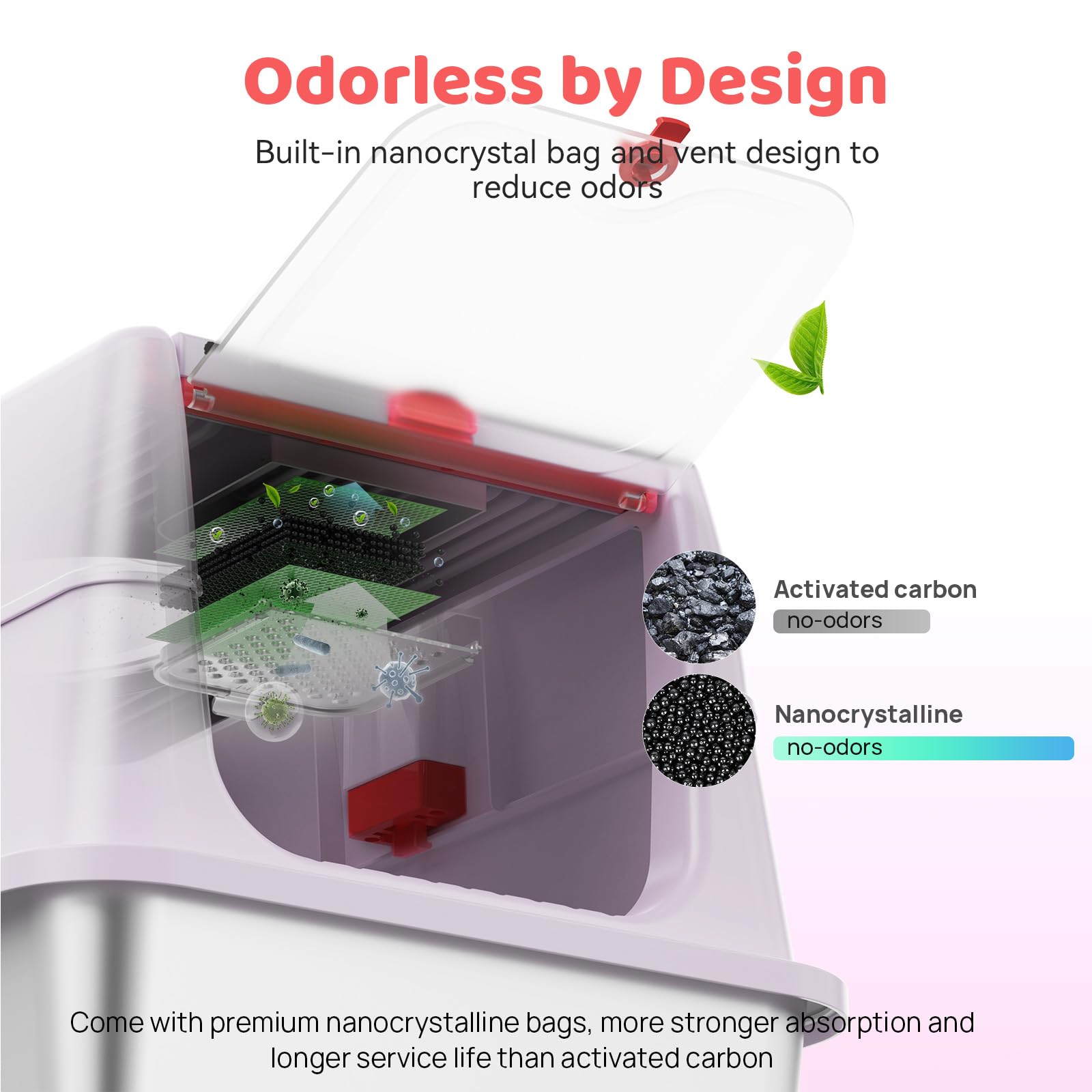 Labeta grooved top cover catches litter as cats exit.