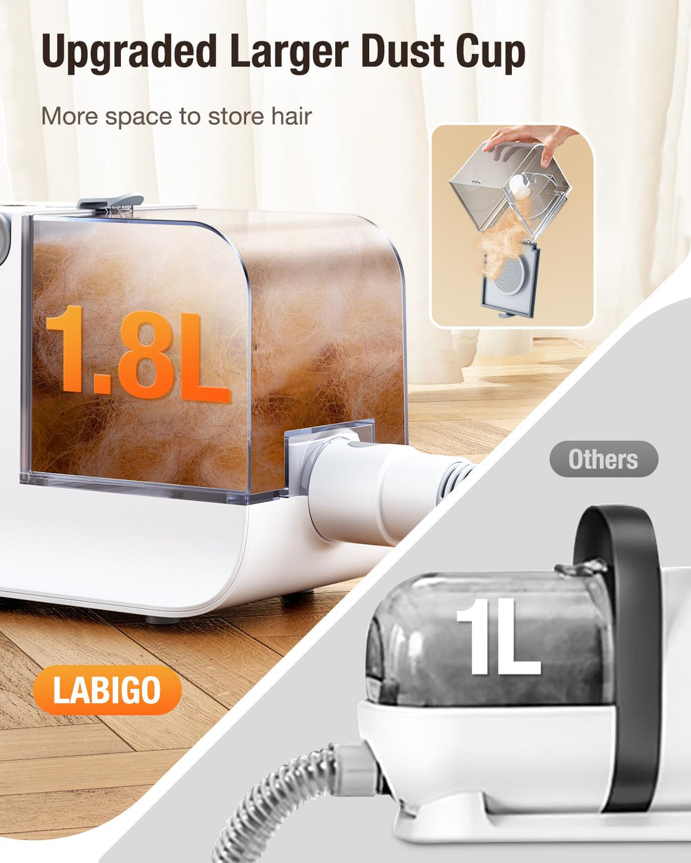 LABIGO Dog Grooming Vacuum suction modes offer customizable power for different pets.