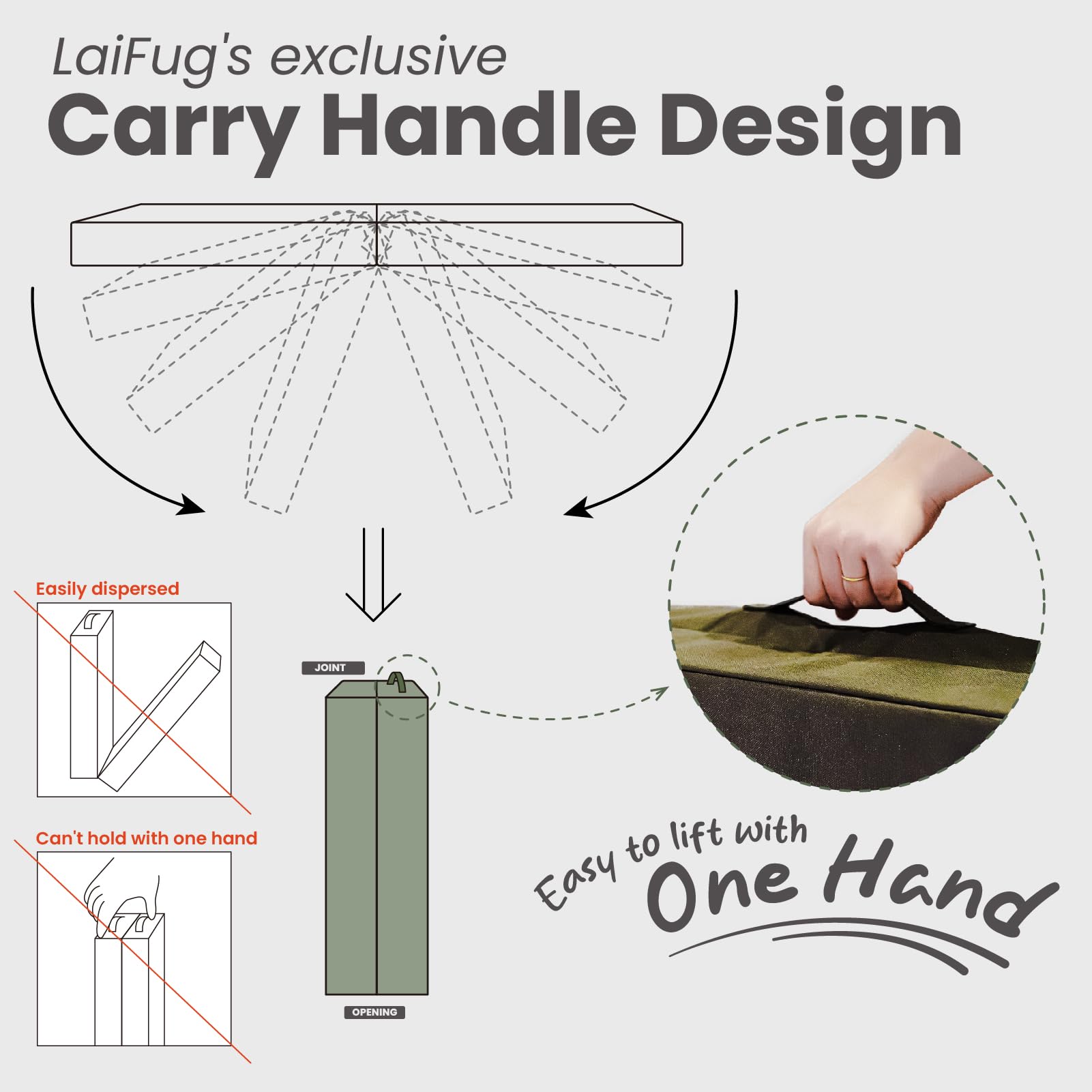 Laifug dog bed handles enable easy carrying during travel.