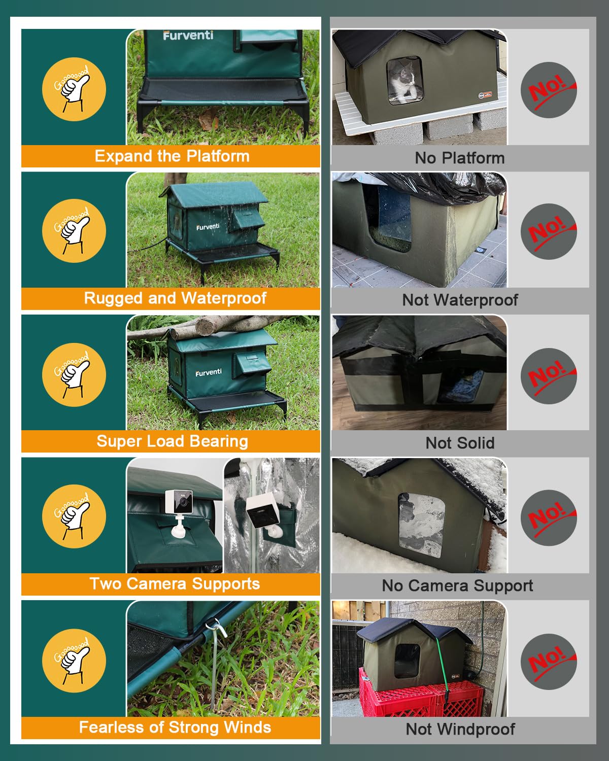 Lamlingo heated cat house displaying UL-listed waterproof heating pad feature