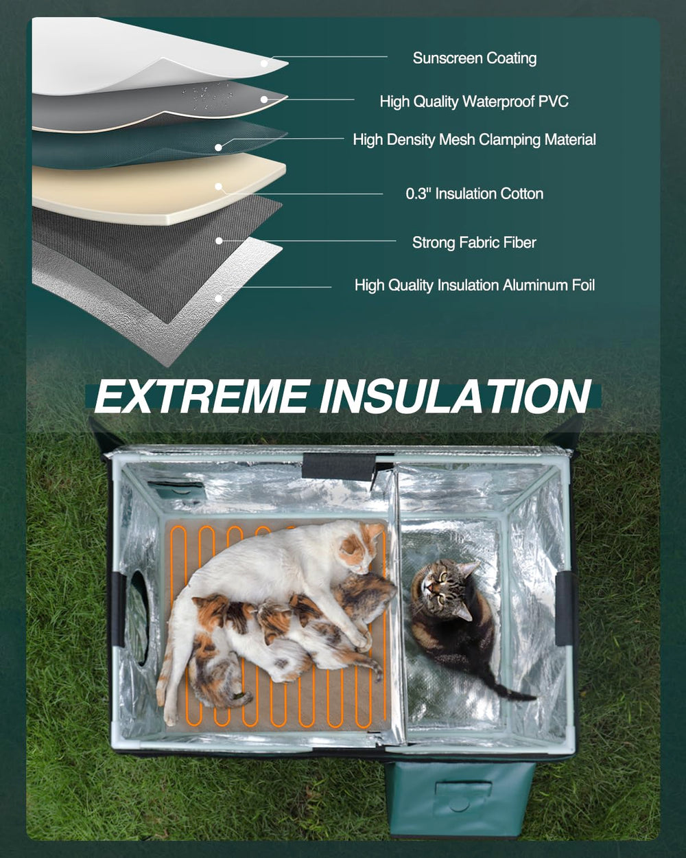 Lamlingo cat shelter with eaves protecting entrance from rain