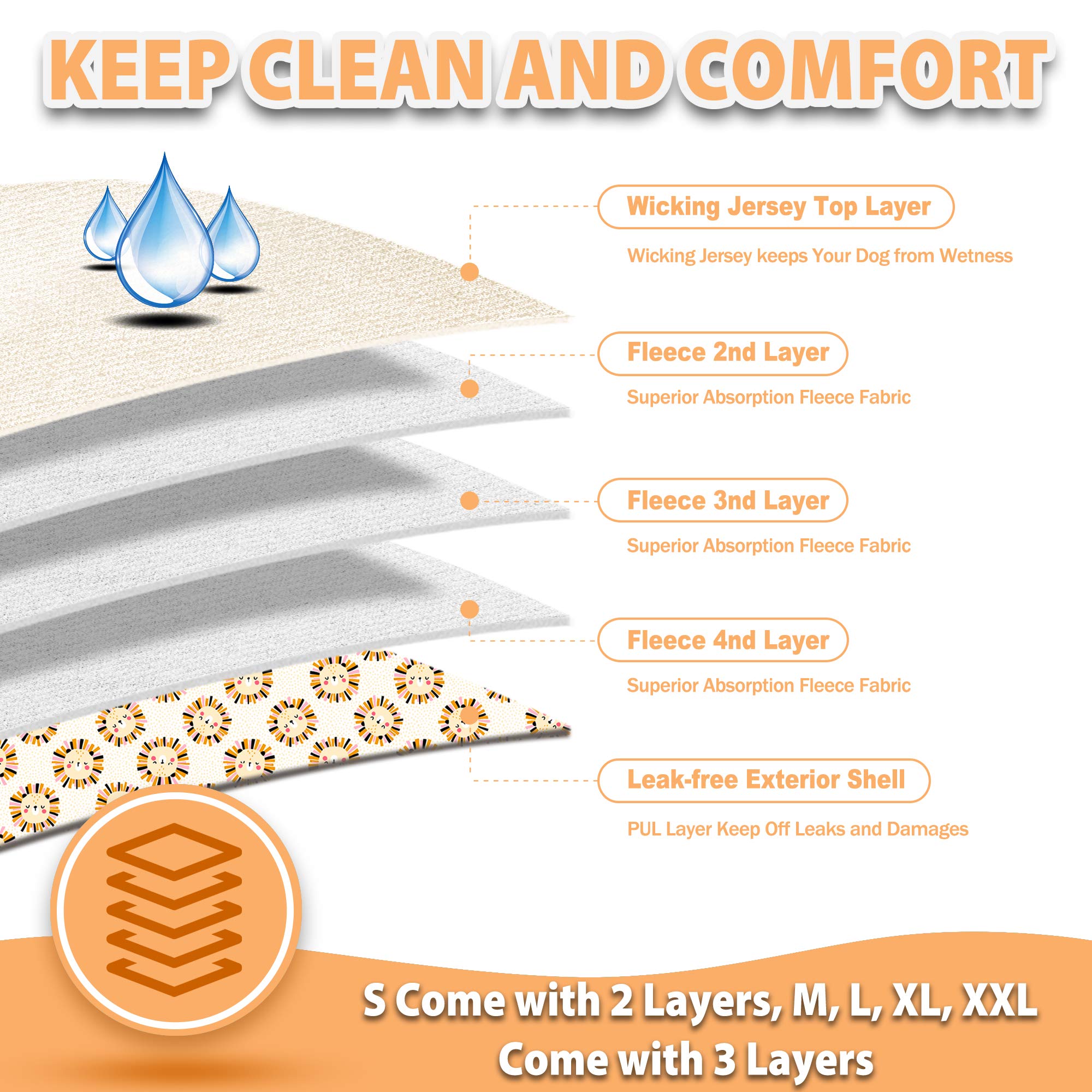 Langsprit washable dog diapers absorption layer close-up with soft inner jersey and fleece core