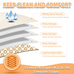 Langsprit washable dog diapers absorption layer close-up with soft inner jersey and fleece core