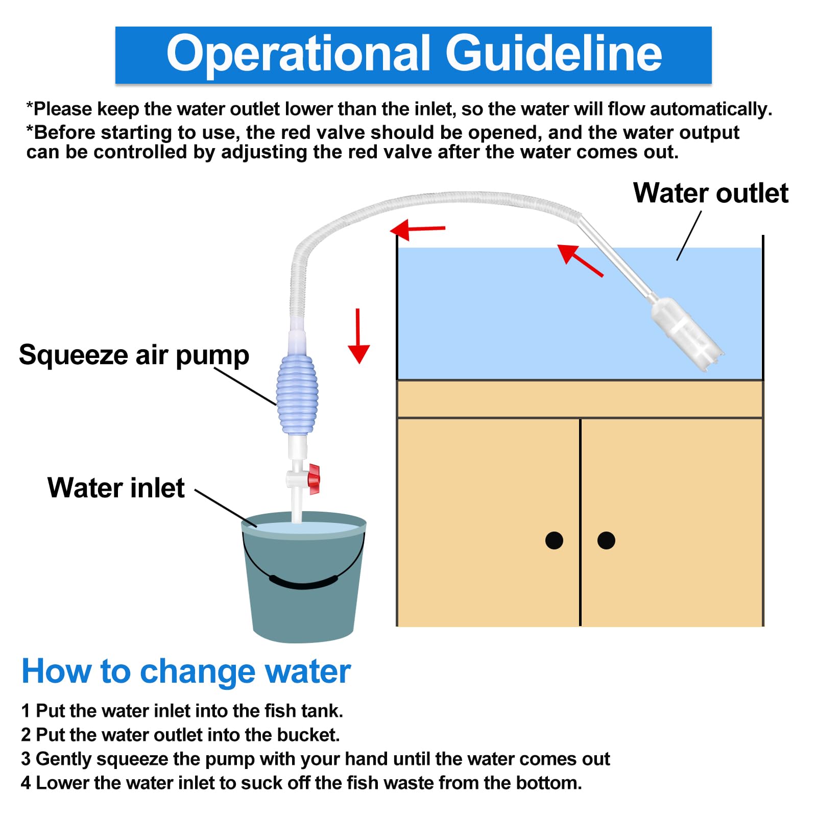 Lanswood cleaning kit in use shows simple 5-7 pump steps for steady flow