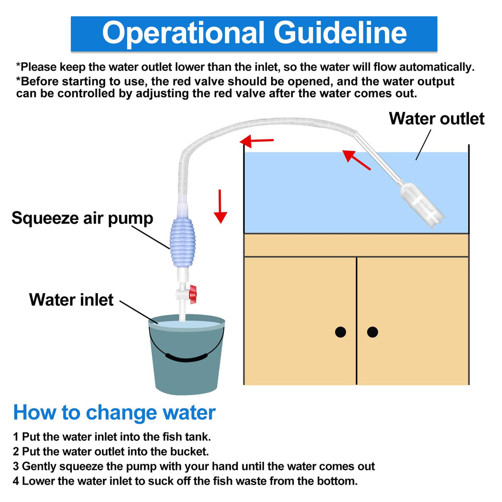 Lanswood cleaning kit in use shows simple 5-7 pump steps for steady flow