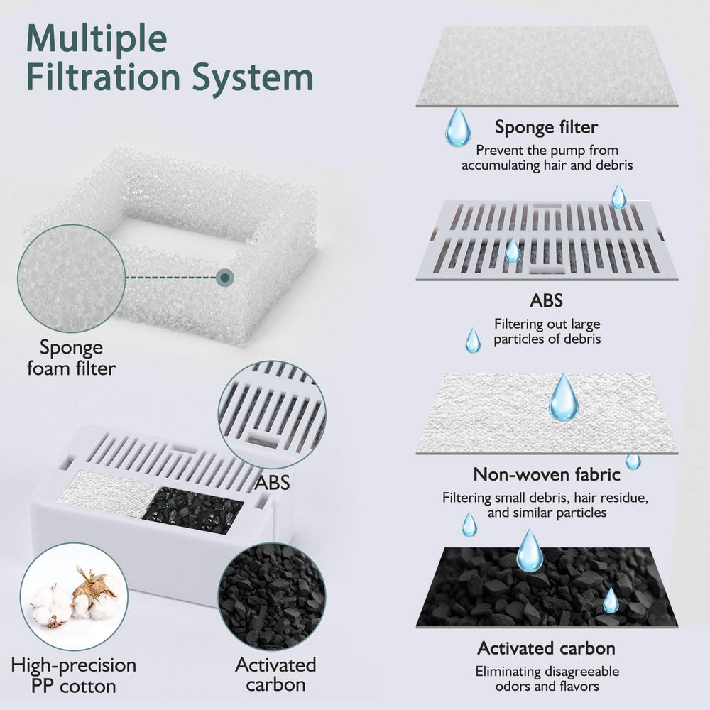 Lawfery 3-carbon-filters system ensures fresher water for pets.