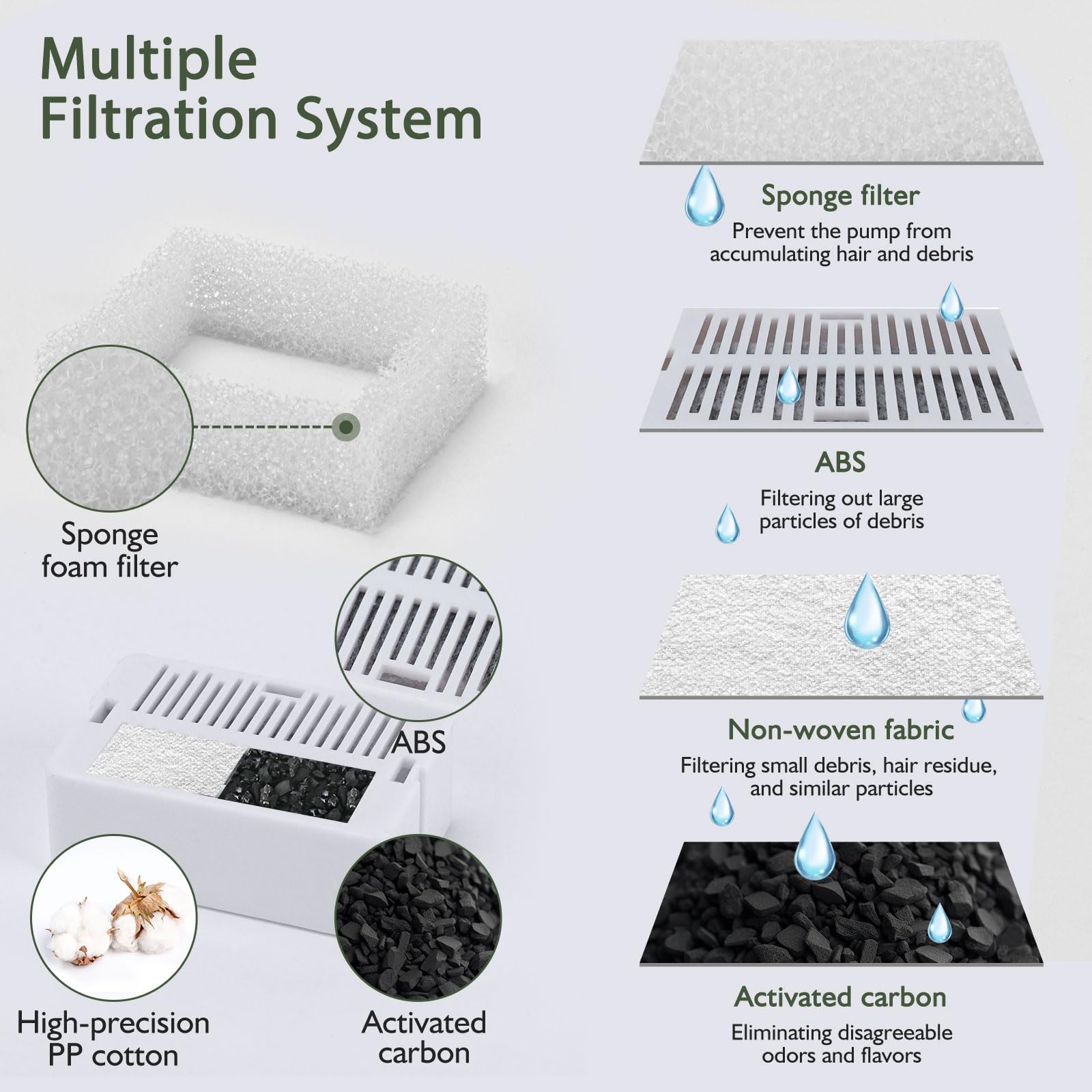 Lawfery ceramic cat water fountain dual filtration system with charcoal filter plus pre-filter.