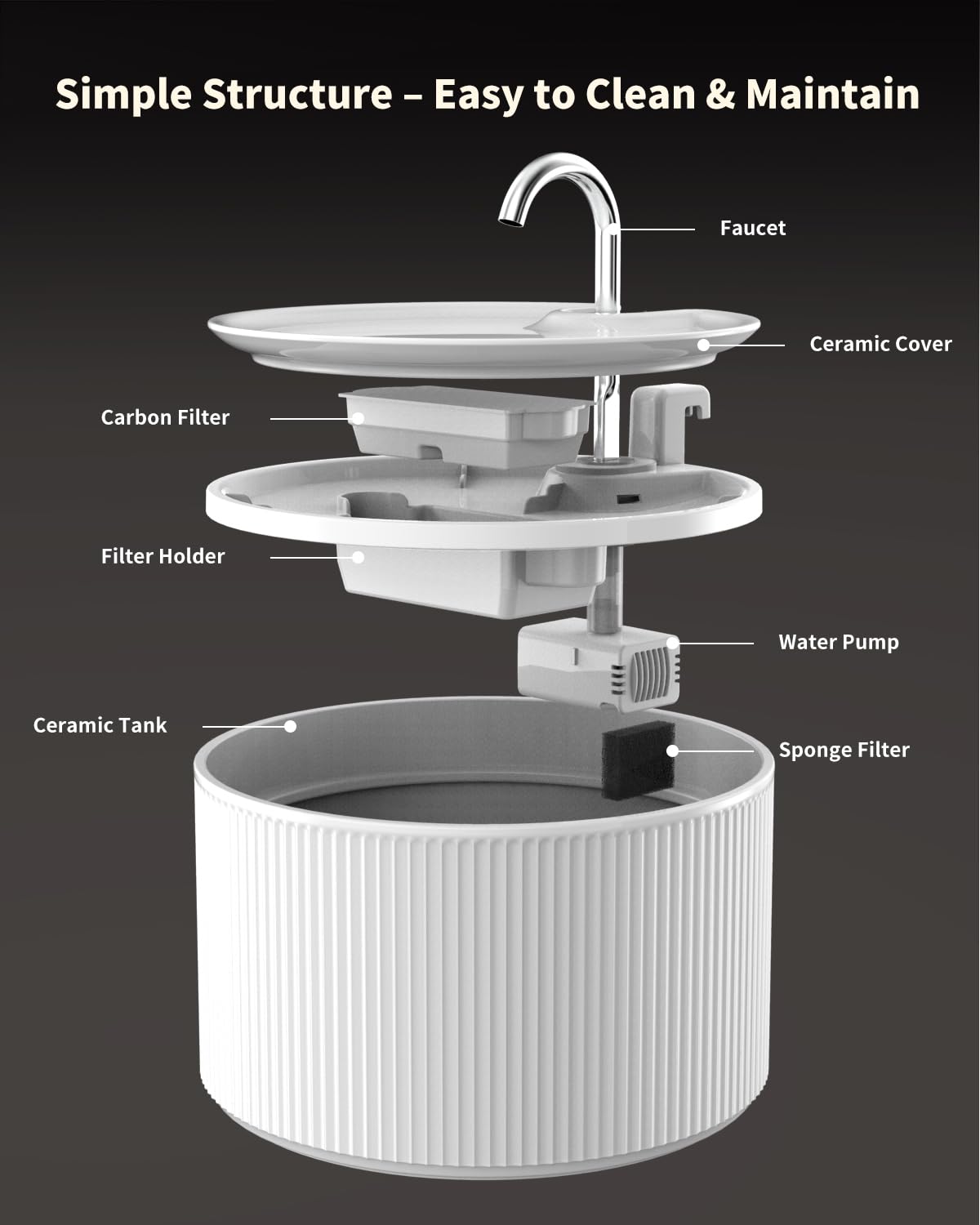 Lawfery ceramic components are dishwasher-safe for easy cleaning.