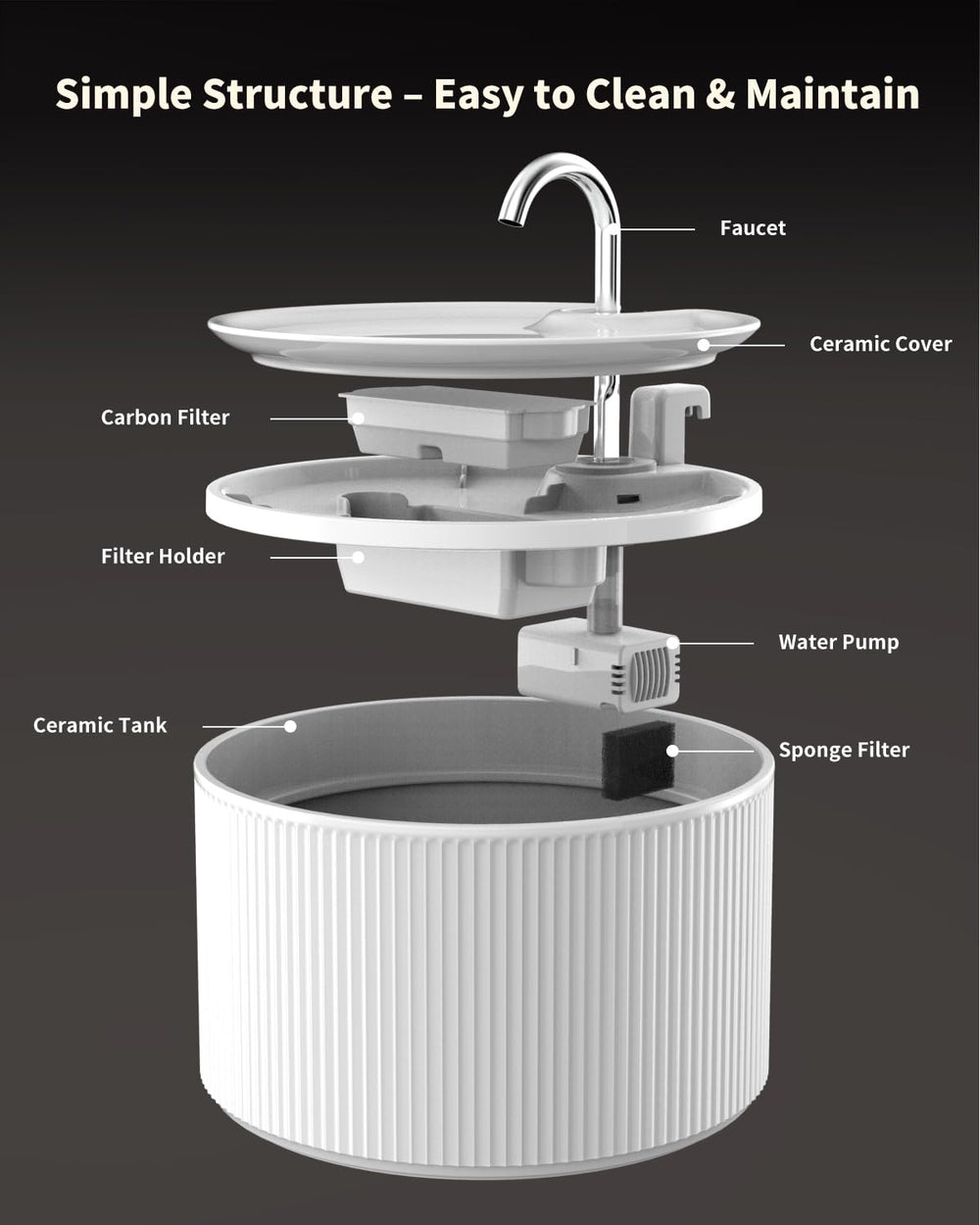 Lawfery ceramic components are dishwasher-safe for easy cleaning.