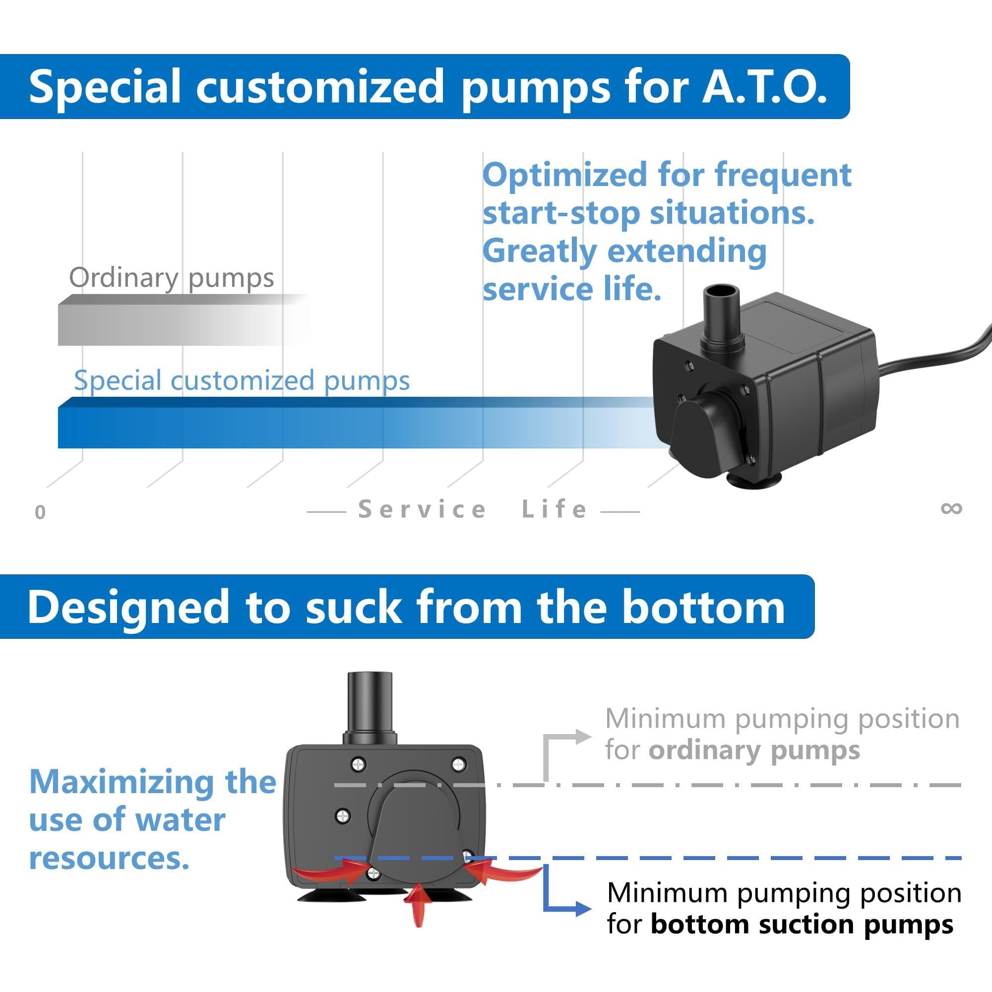 LAZYBONE AQUA ATO NG11 bottom suction pump for efficient water use