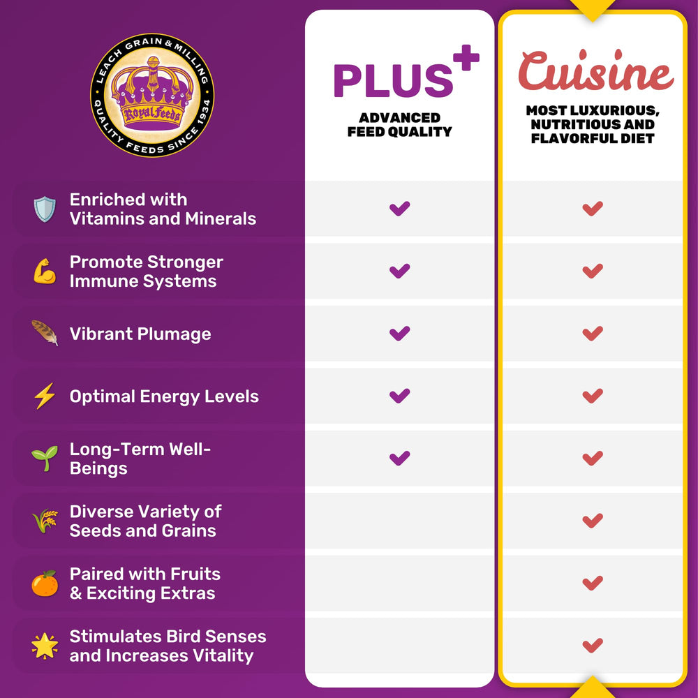 LEACH GRAIN & MILLING CO. Nutrition-focused close-up underscores 15% protein and 19% fat for sustained activity