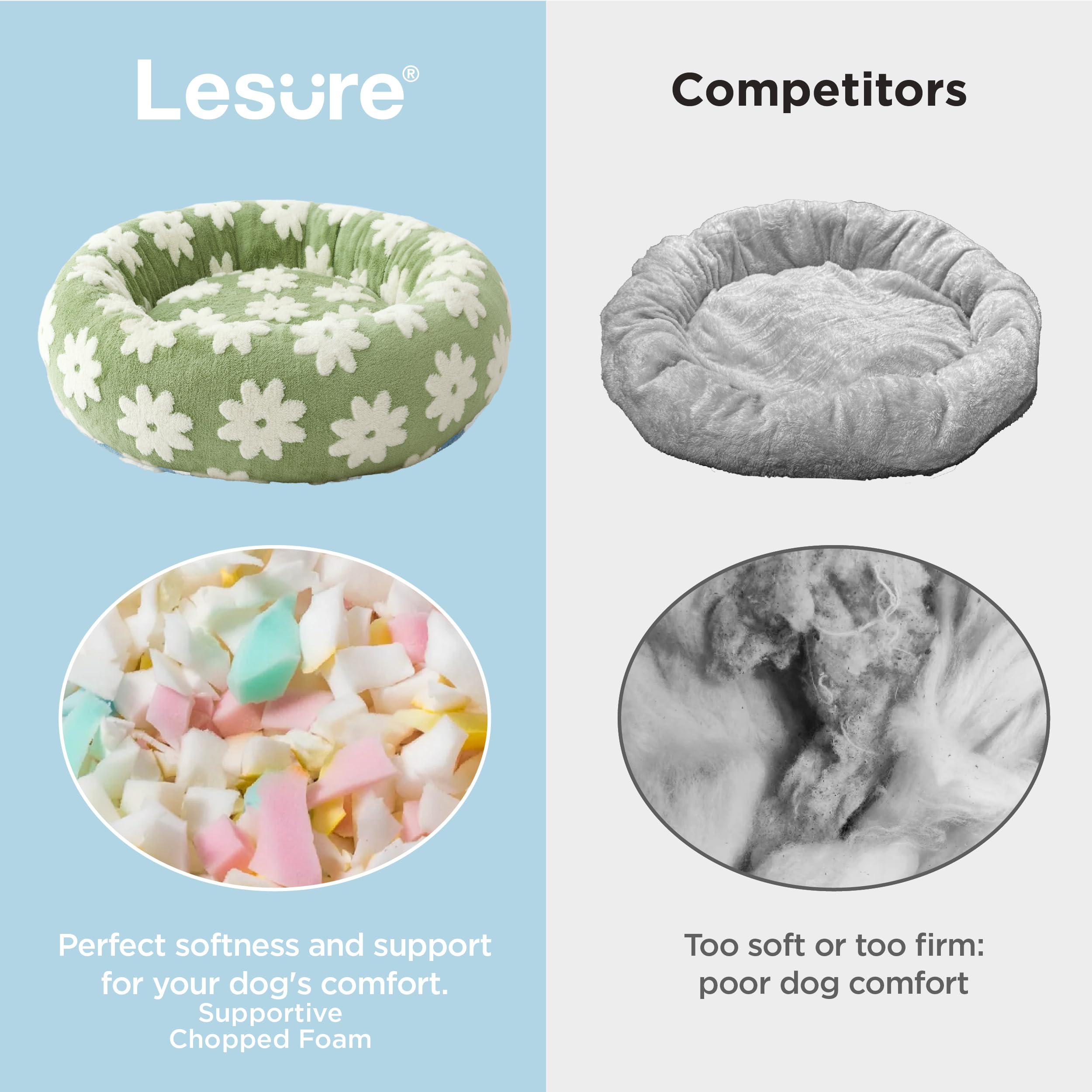 LE SURE Donut Bed anti-slip bottom helps keep bed in place on floors.