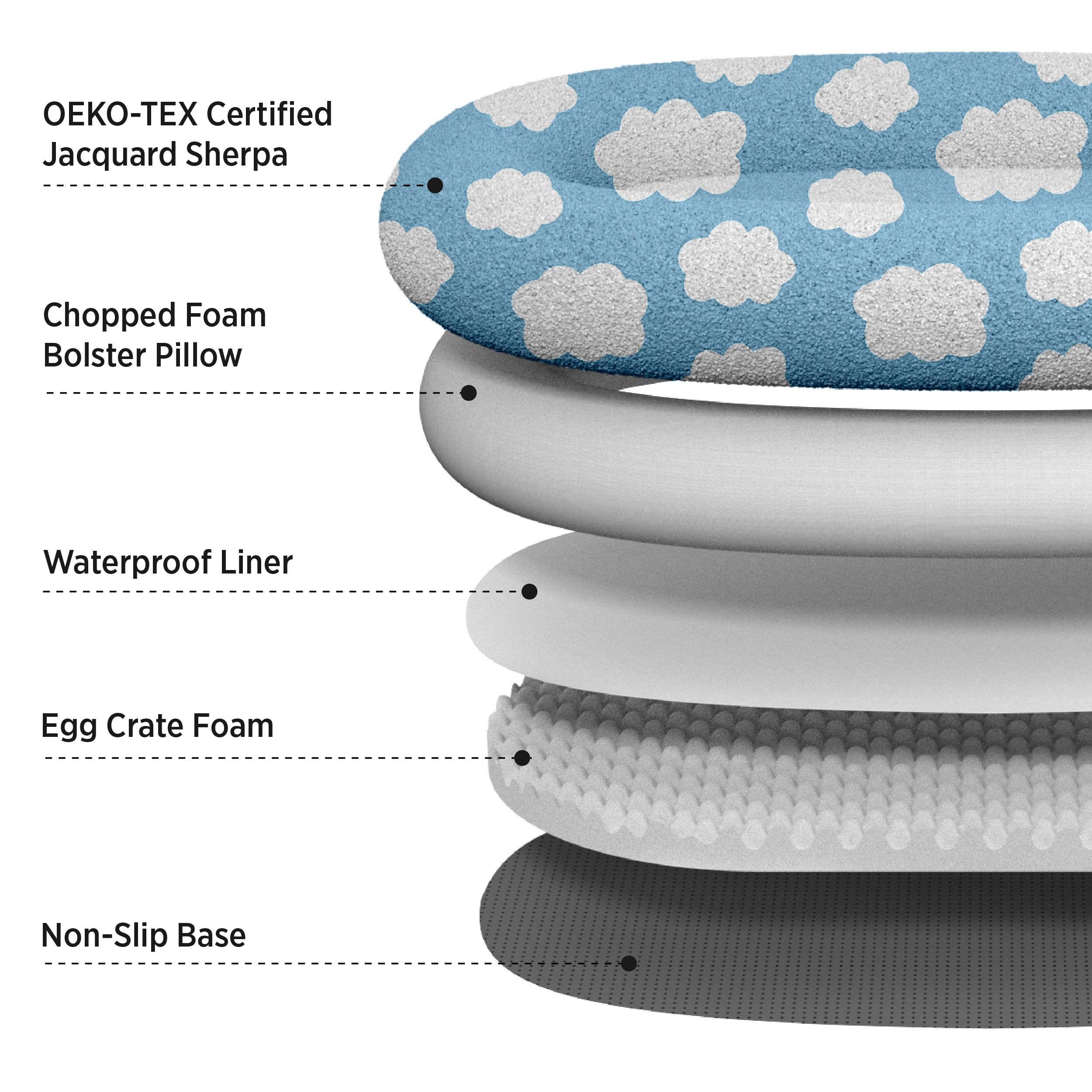 LE SURE Human Dog Bed blue bolster detail highlights neck support