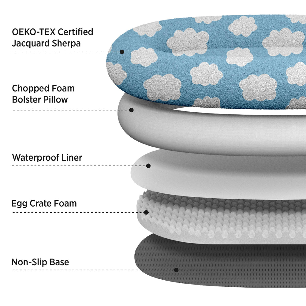 LE SURE Human Dog Bed blue bolster detail highlights neck support